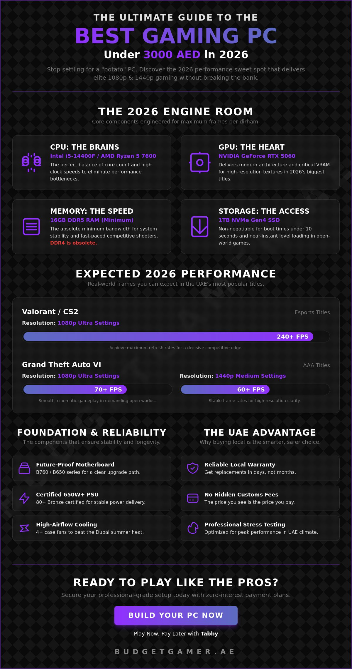 Best Gaming PC Under 3000 AED: High Performance for UAE Gamers in 2026