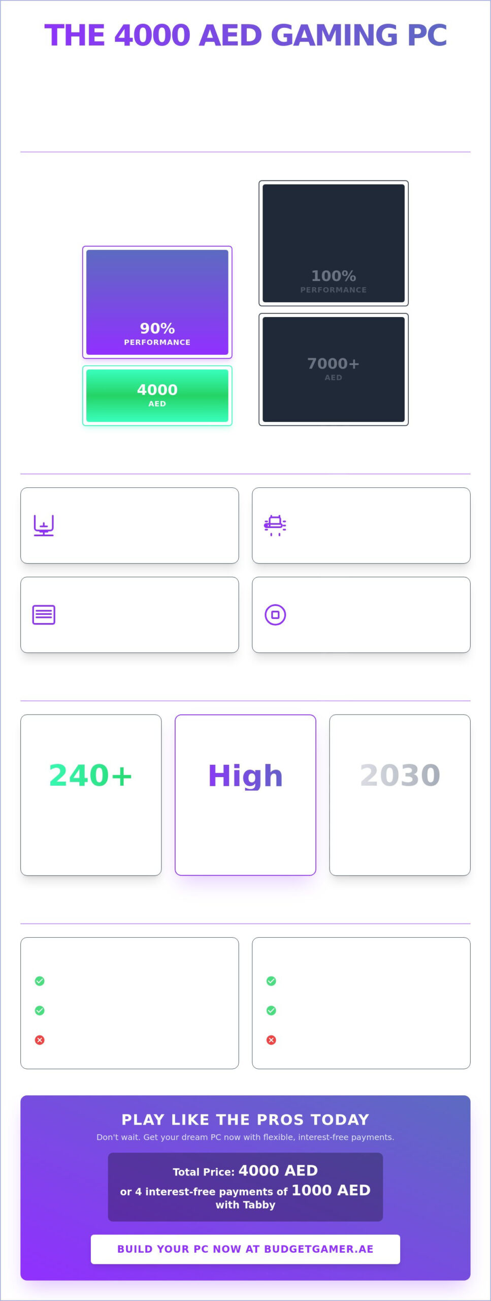 Best Gaming PC Under 4000 AED: The Ultimate 2026 UAE Buyer’s Guide