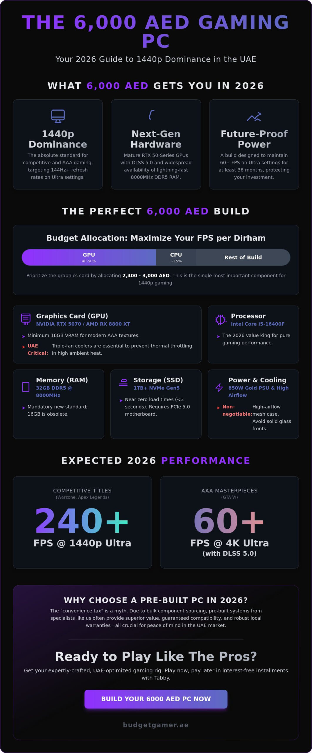 Best Gaming PC Under 6000 AED: 2026 UAE Buying Guide