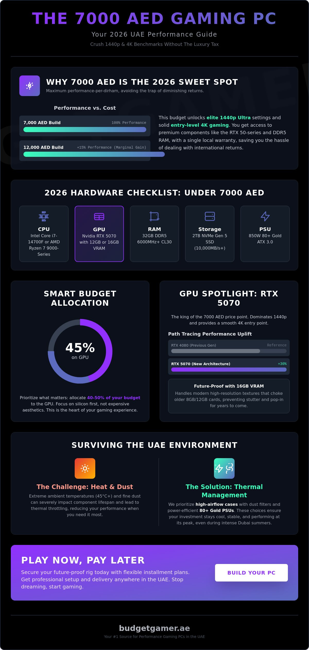 Best Gaming PC Under 7000 AED: High-Performance UAE Buying Guide for 2026