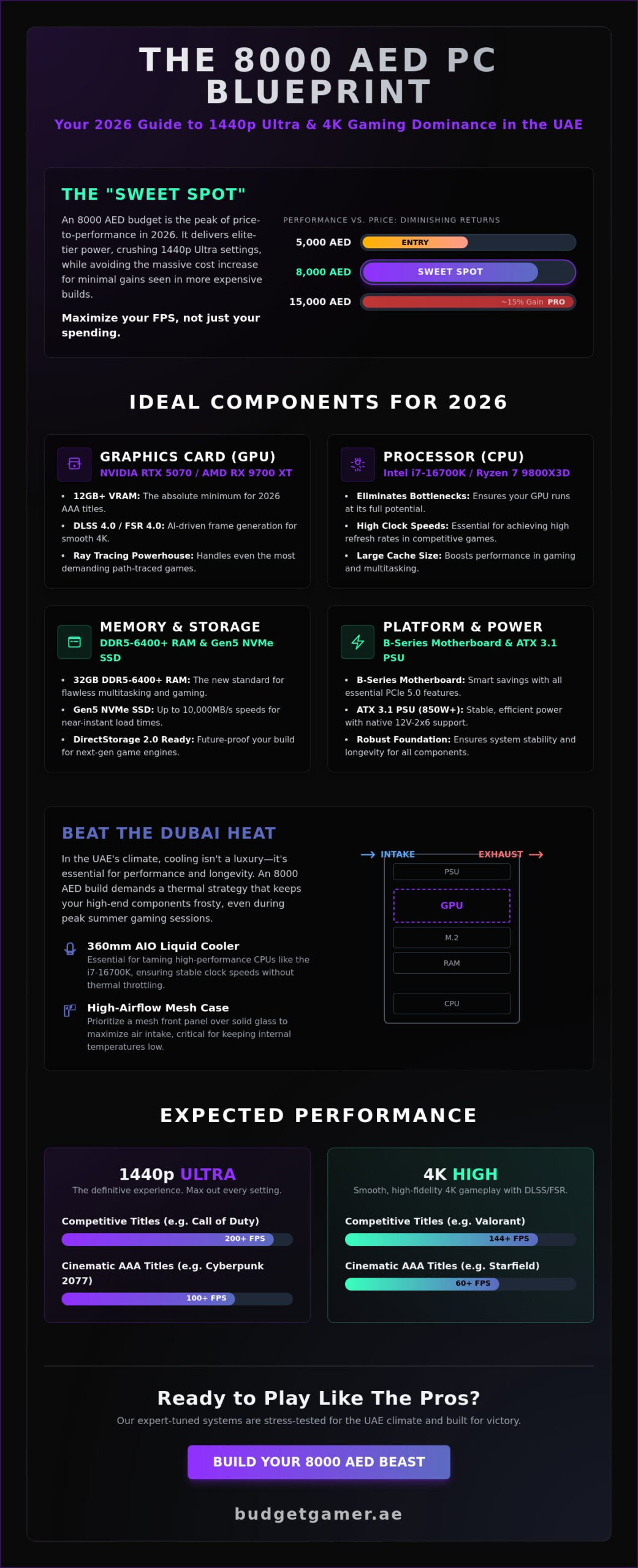 Best Gaming PC Under 8000 AED in UAE: 2026 Performance Guide