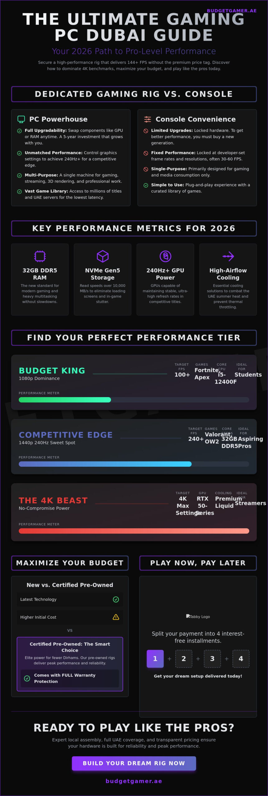 Gaming PC Dubai: The 2026 Guide to High-Performance Value Builds