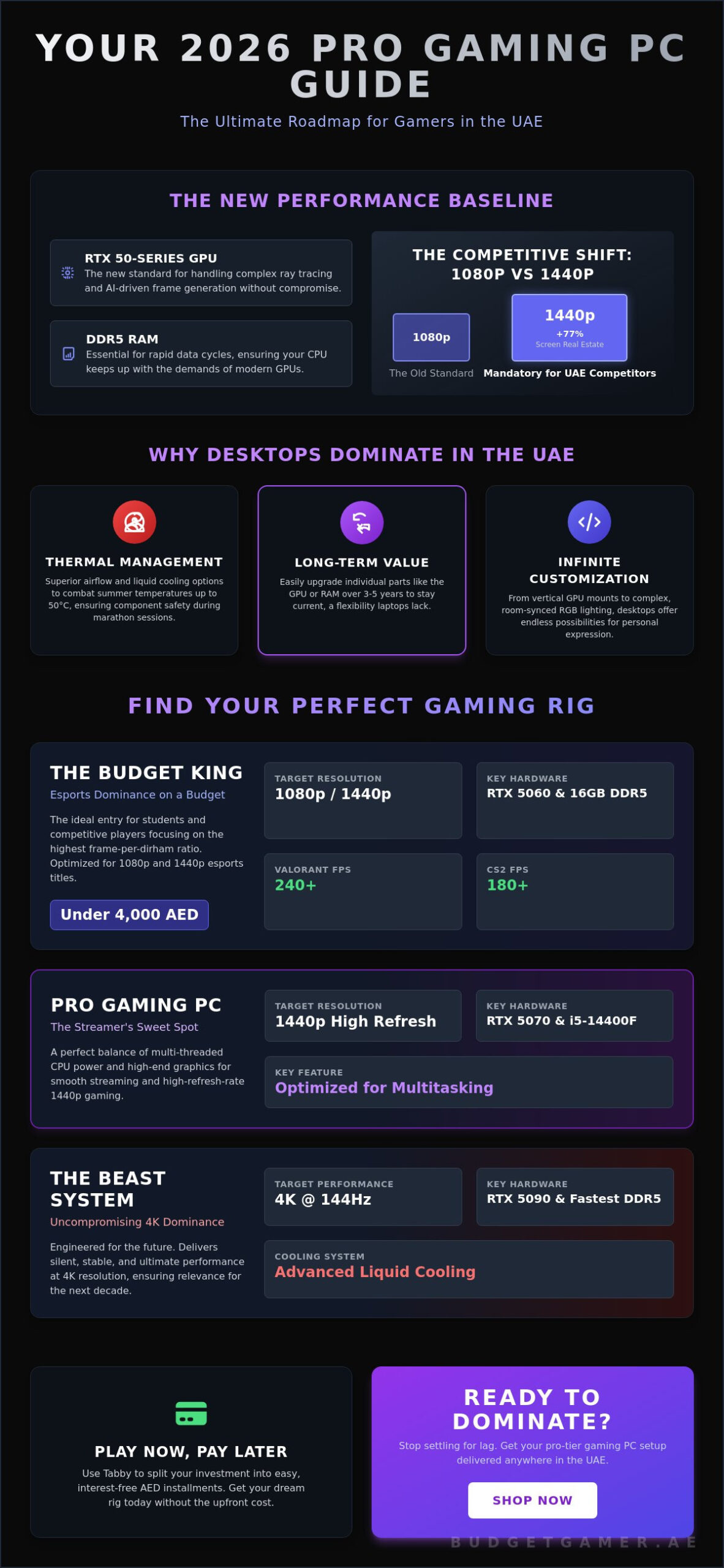 Gaming PC Setup UAE: The 2026 Buying Guide for Every Budget