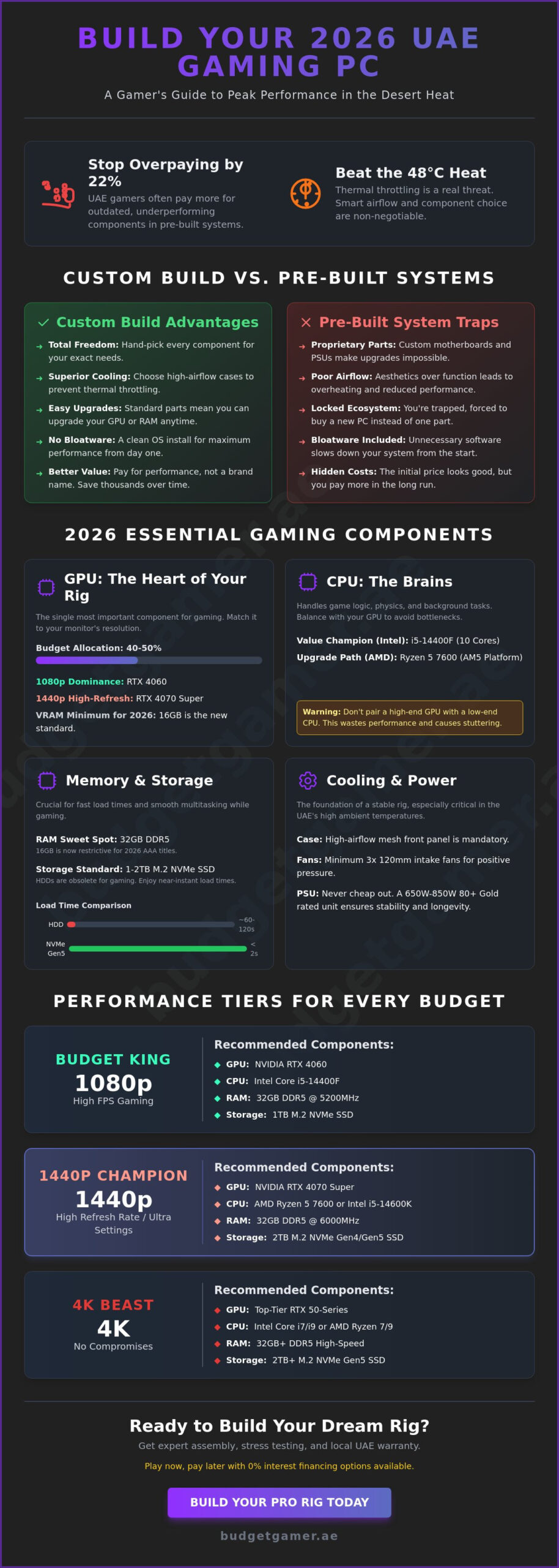 PC Build UAE: The Ultimate 2026 Guide to Gaming Performance and Value
