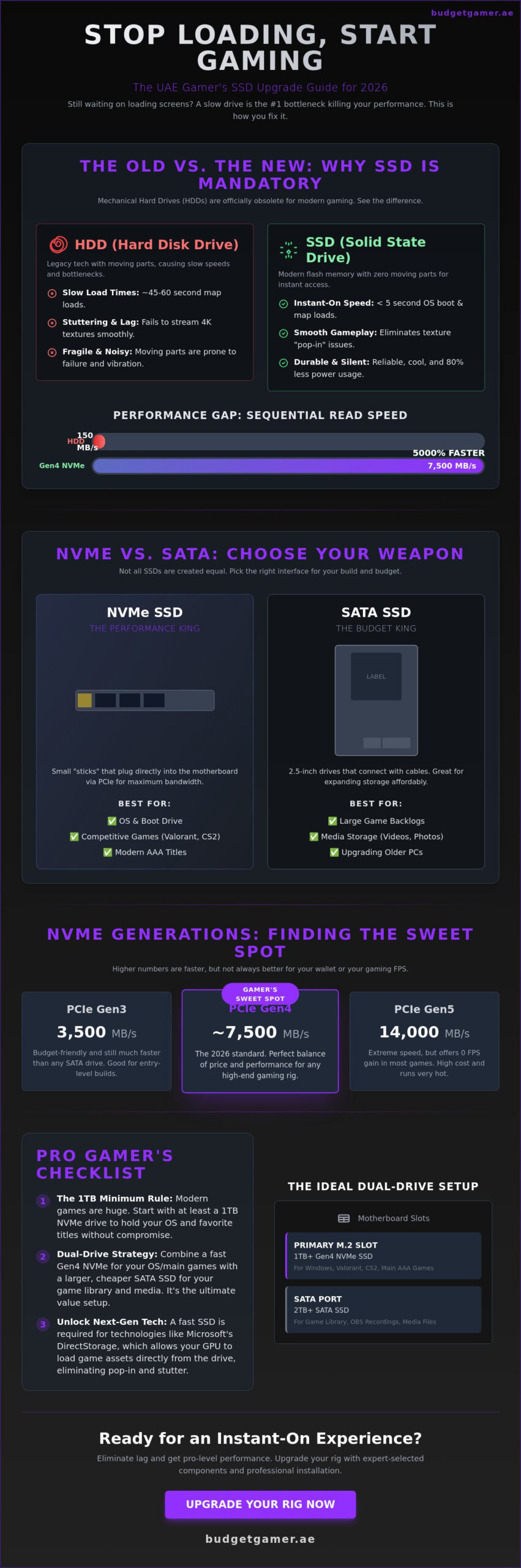 SSD for Gaming: The Ultimate 2026 Guide for UAE Gamers