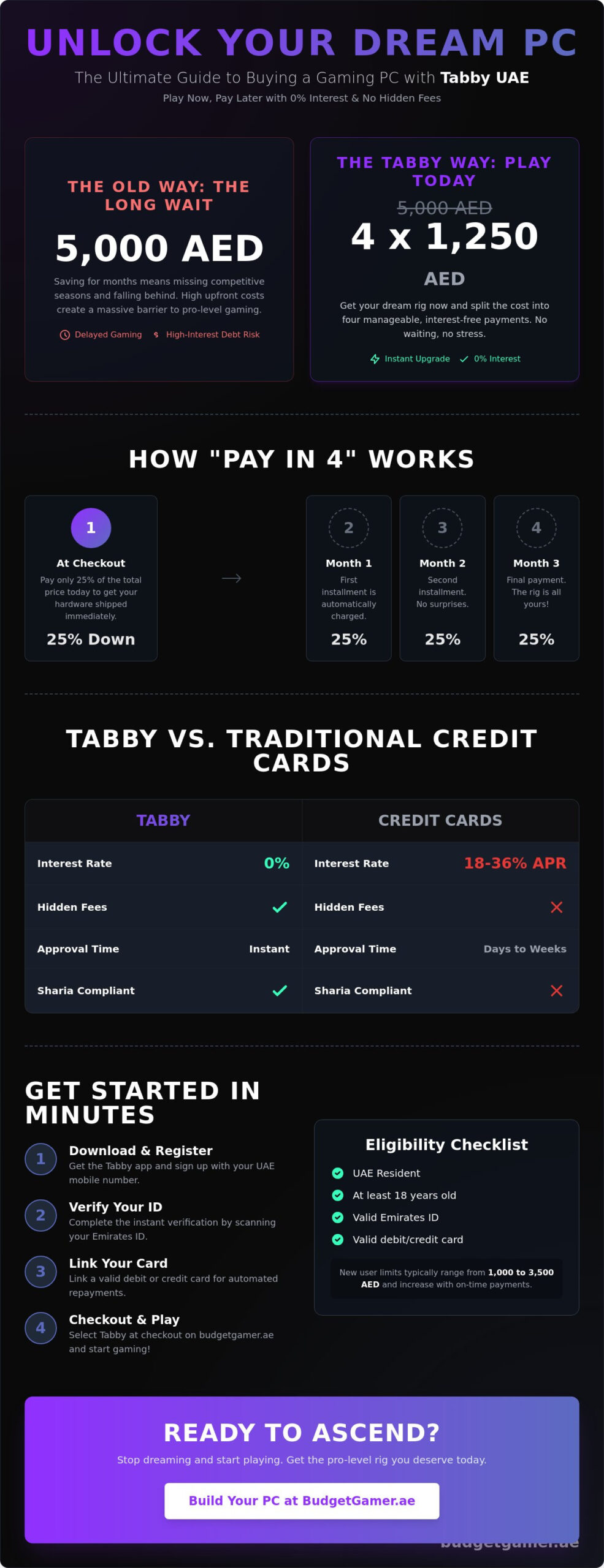 Tabby UAE: The Ultimate 2026 Guide to Interest-Free Gaming PC Installments