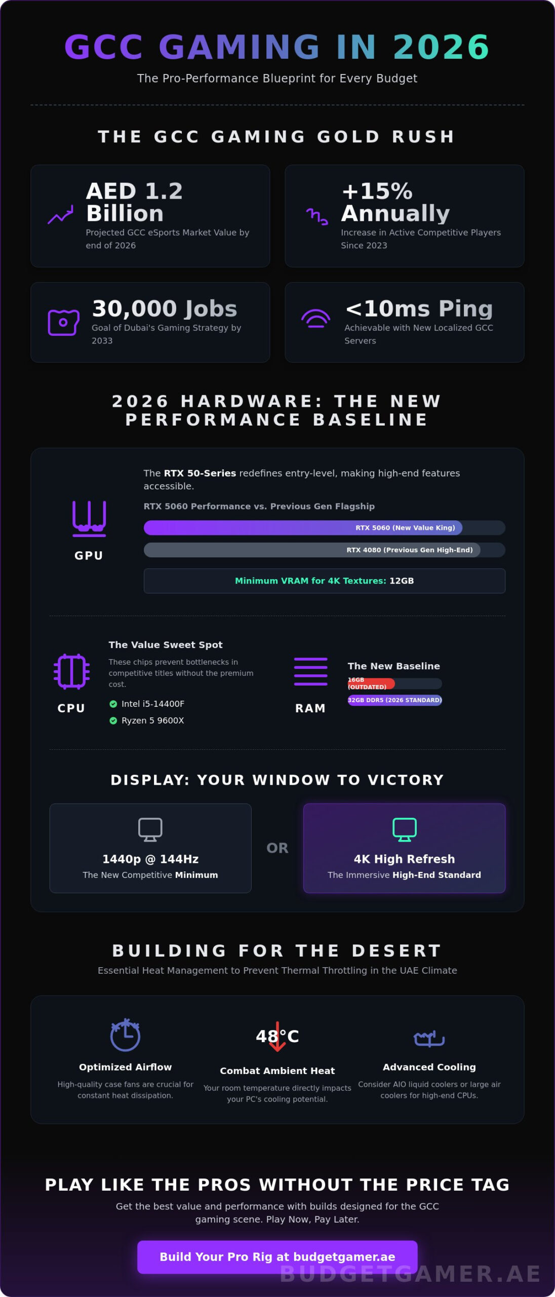 The Rise of GCC Gamers: Trends Shaping Middle East Gaming in 2026