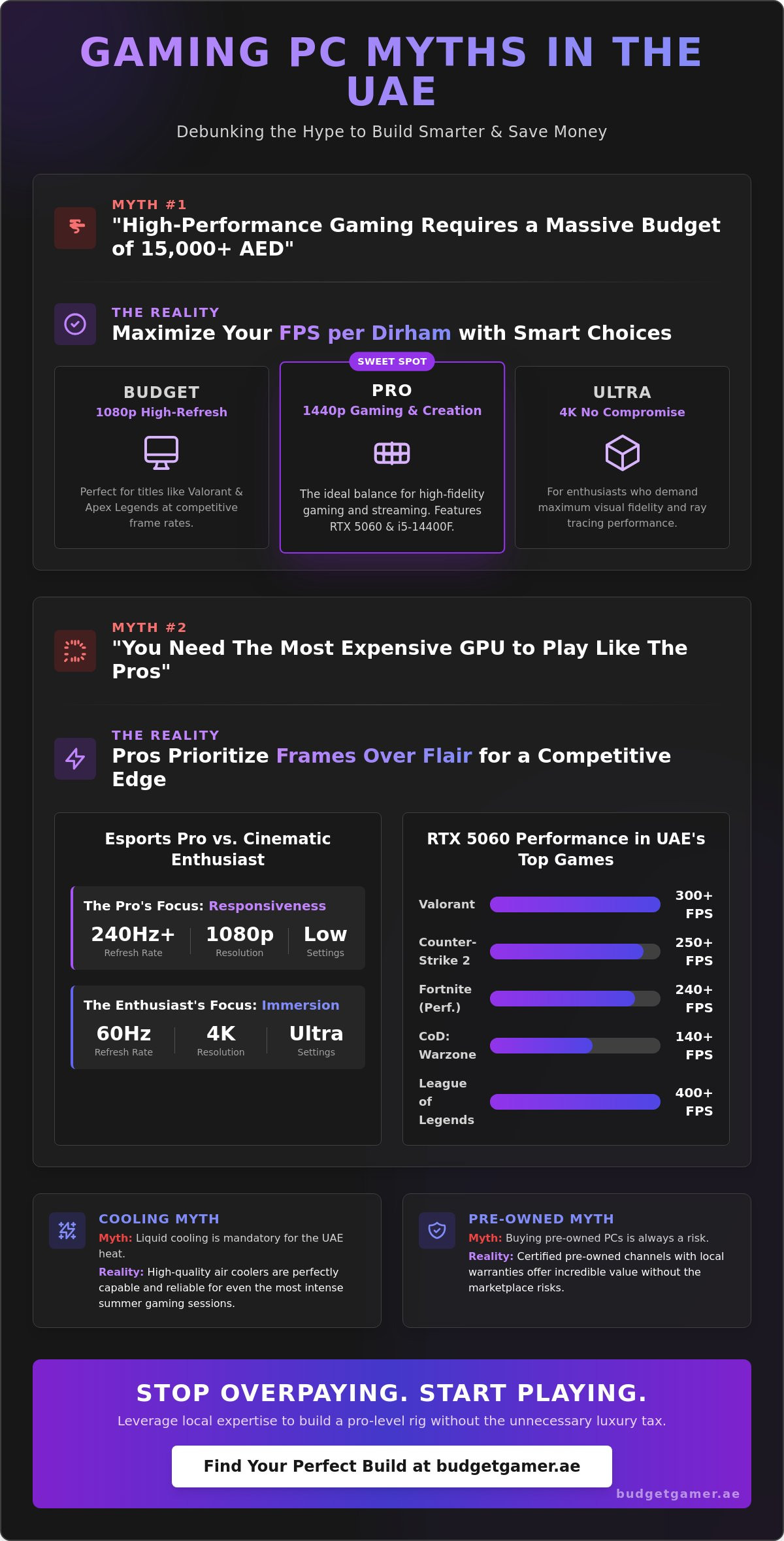 UAE Gamers: 5 Massive Myths About Gaming PCs Debunked for 2026