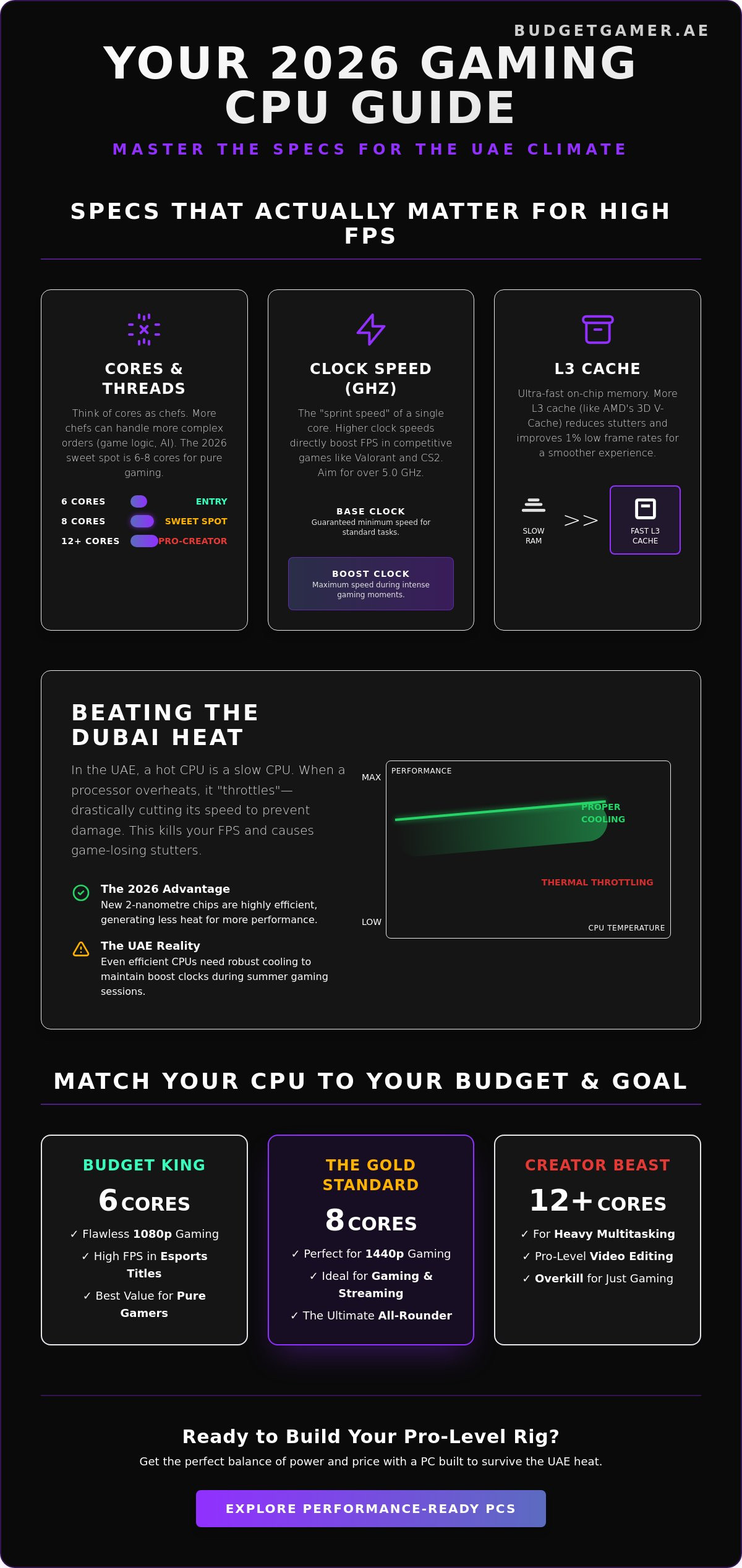 What is a CPU? The Gamer’s Guide to Processors in the UAE (2026)