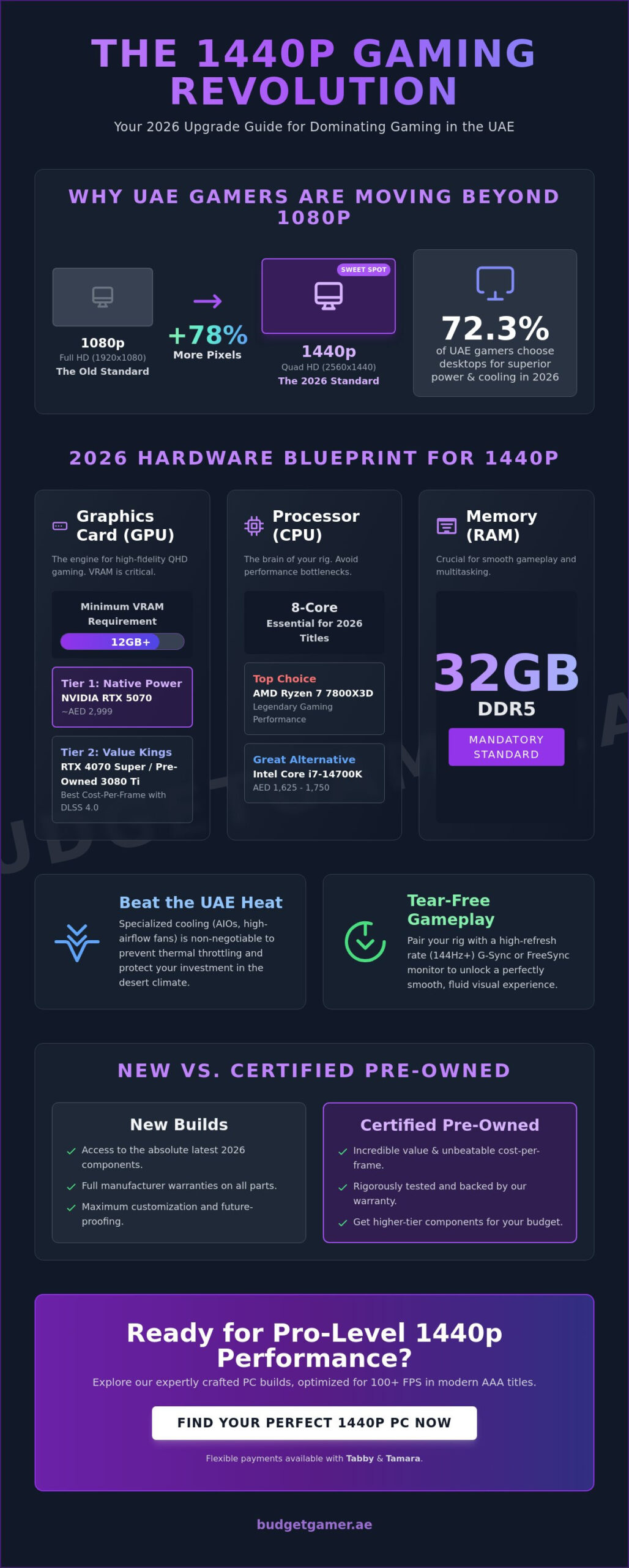 1440p Gaming PC for Sale UAE: The 2026 Guide to High-Performance Value