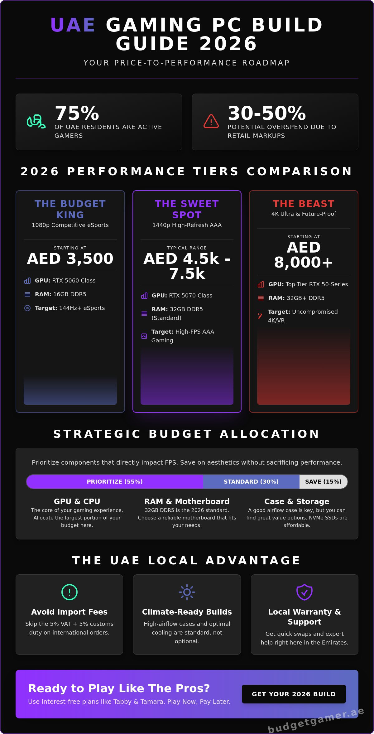 Best Gaming PC Build Price UAE 2026: The Ultimate Value Guide