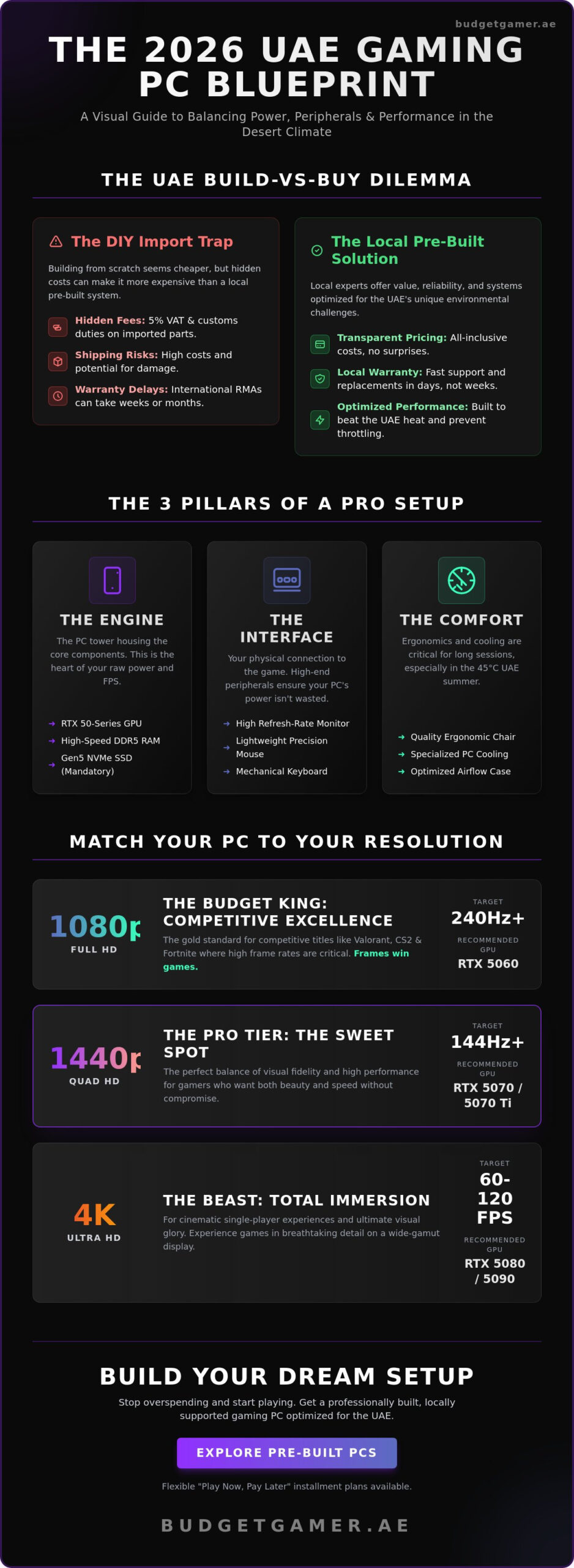 Best Gaming PC Setup UAE: The Ultimate 2026 Guide for Every Budget