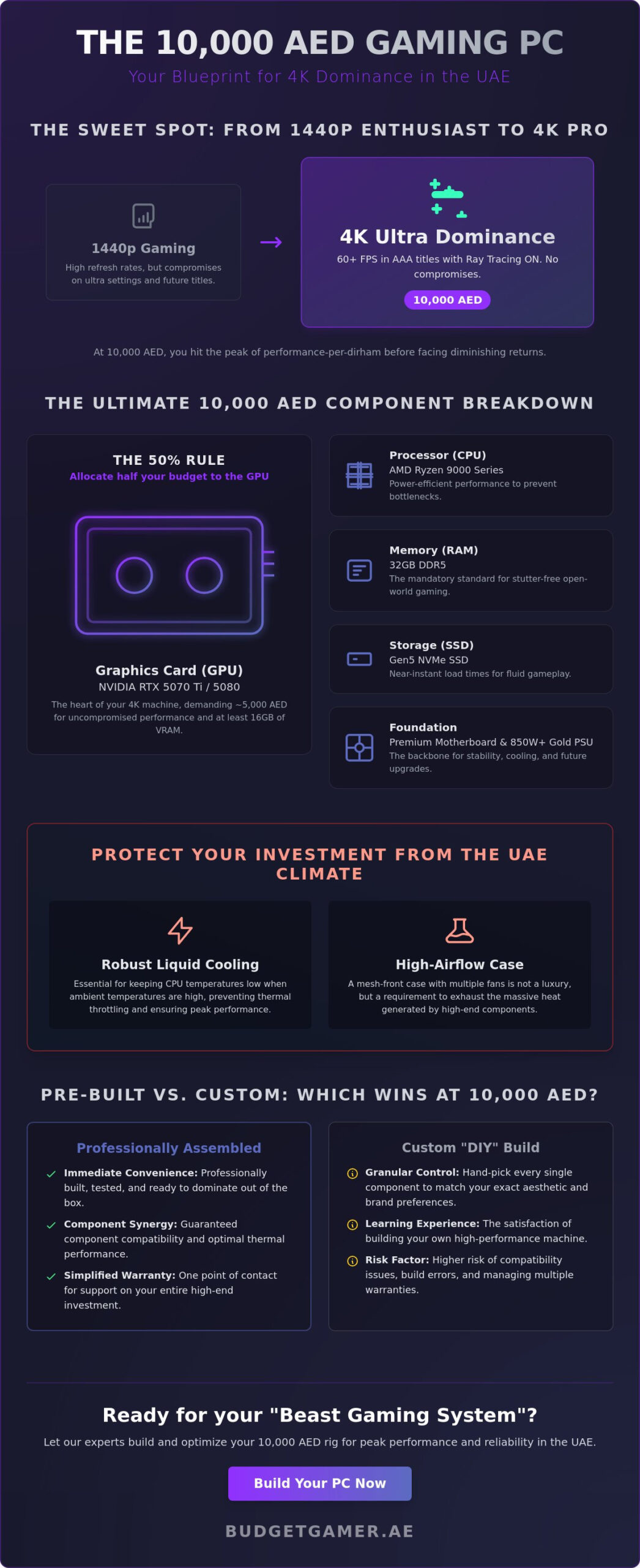 Best Gaming PC Under 10000 AED: The 2026 Ultimate UAE Performance Guide
