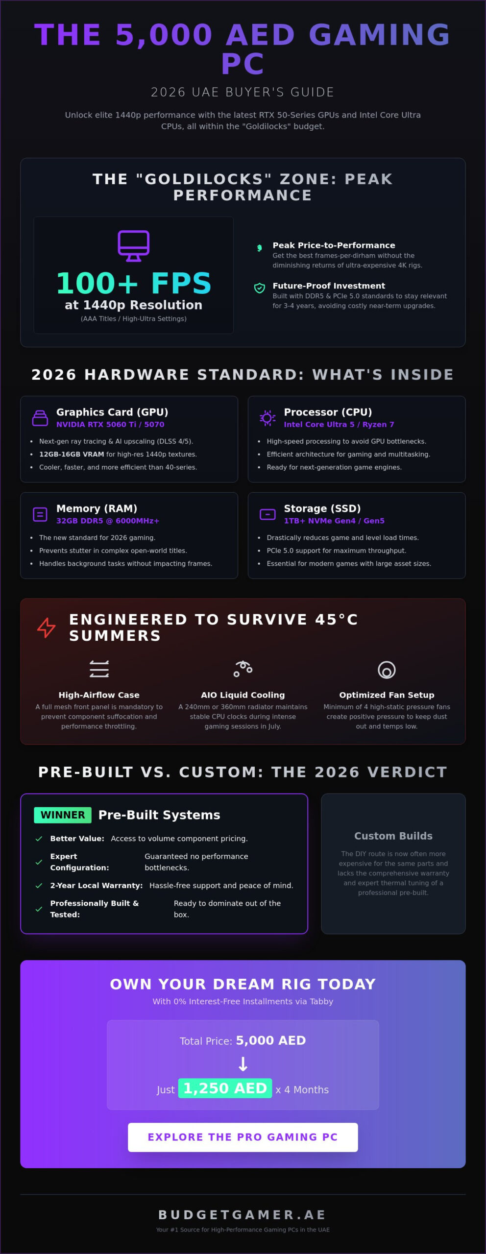 Best Gaming PC Under 5000 AED: Top UAE Builds for 2026