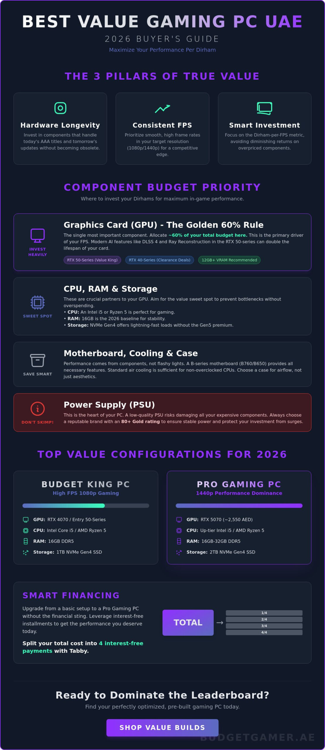 Best Value for Money Gaming PC UAE: The 2026 Performance Guide