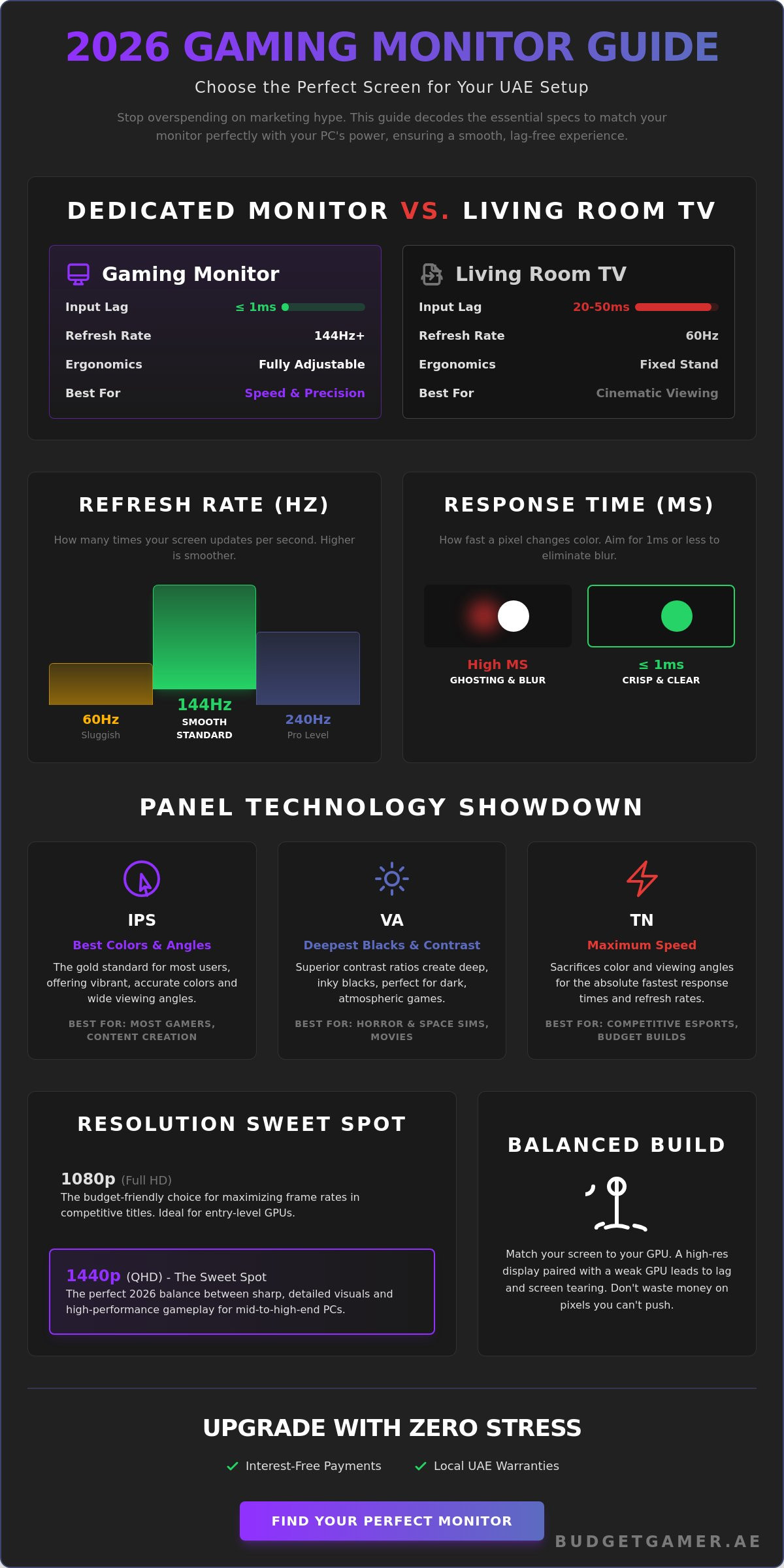 Choosing the Best Computer Screen for Your PC in the UAE: 2026 Guide