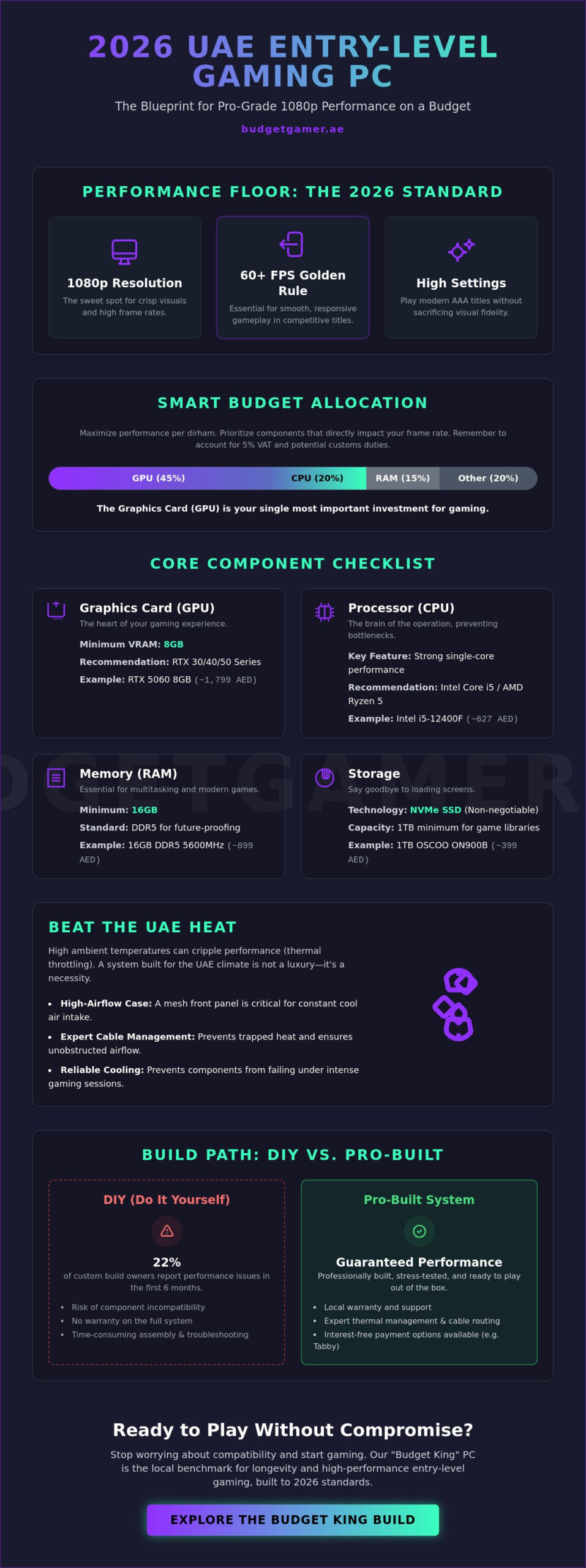 Entry Level Gaming PC Build UAE: The 2026 Ultimate Value Guide