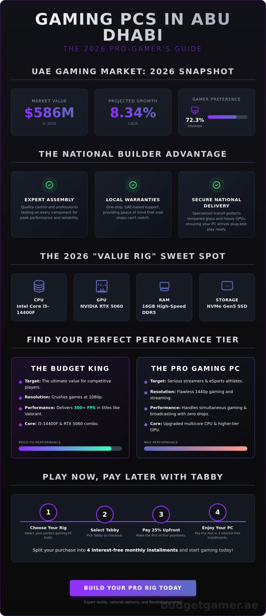 Gaming PC Abu Dhabi: The 2026 Guide to Performance and Value in the UAE