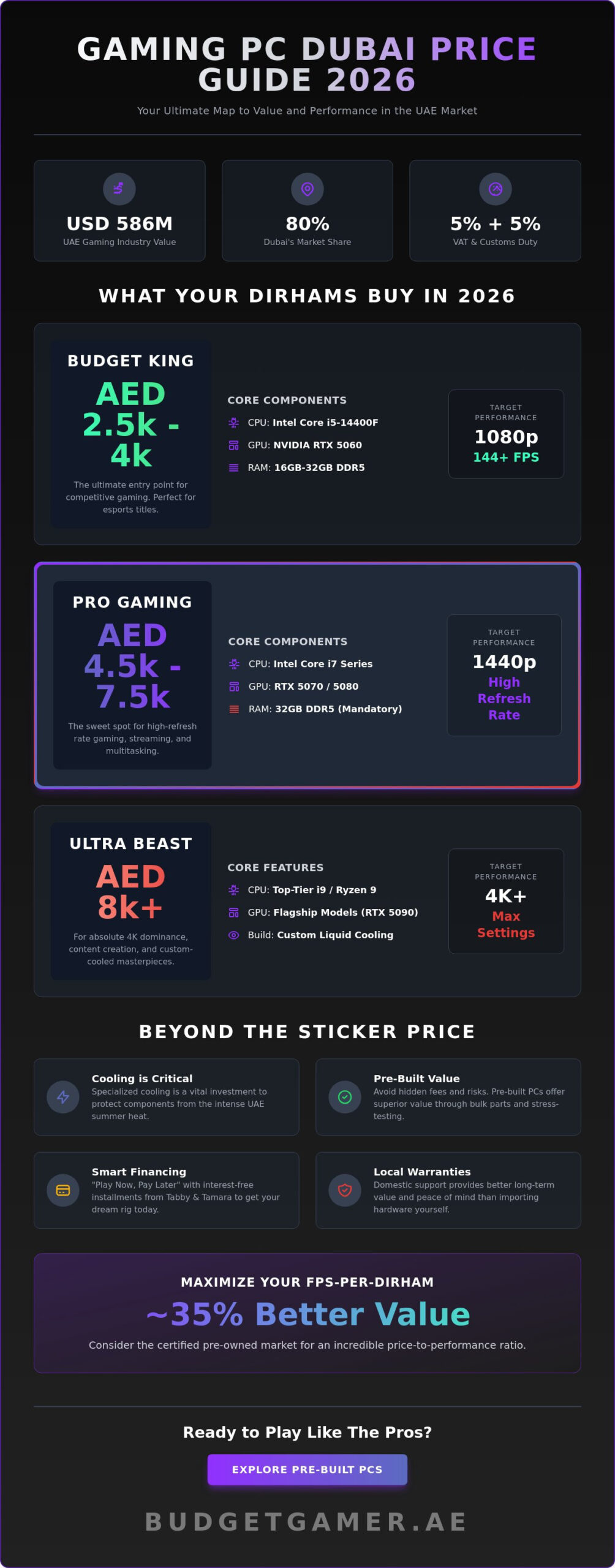 Gaming PC Dubai Price: The 2026 Guide to Performance and Value in the UAE