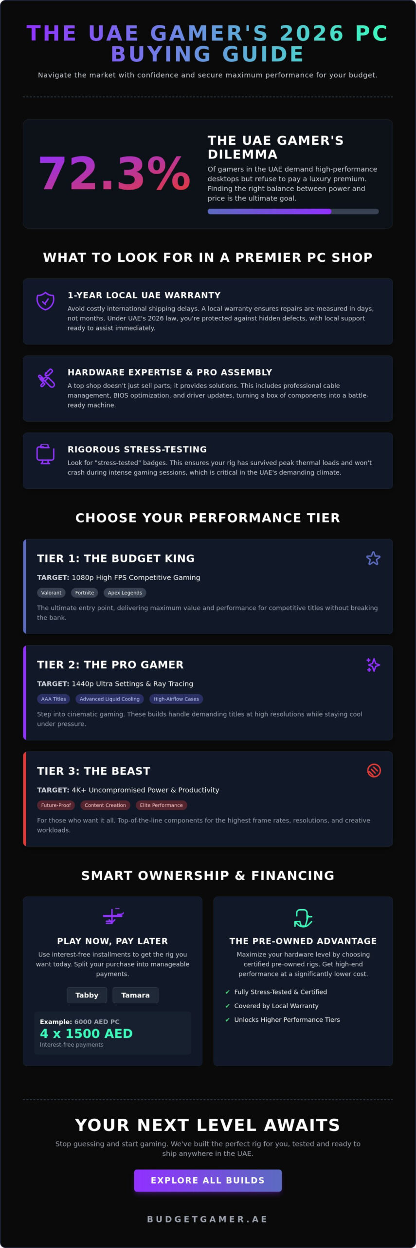 Gaming PC Shop UAE: Your 2026 Guide to Performance and Value