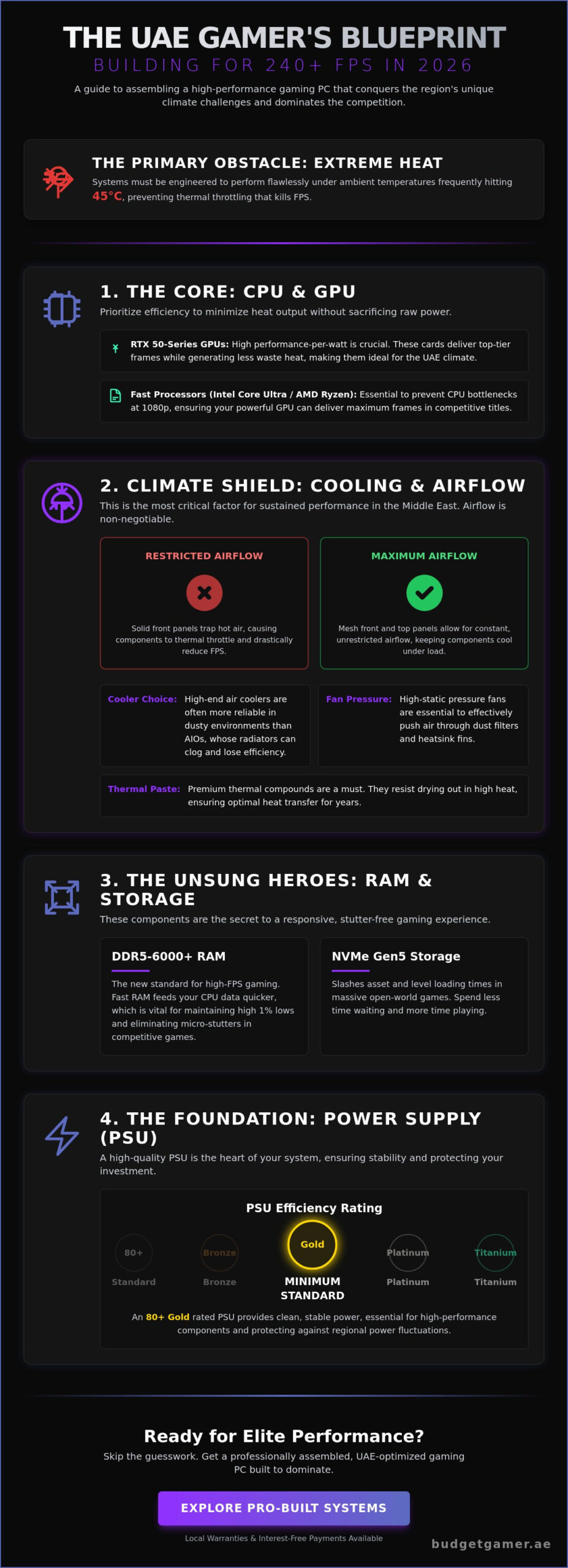 High FPS Gaming PC Build UAE: The 2026 Guide to Maximum Performance