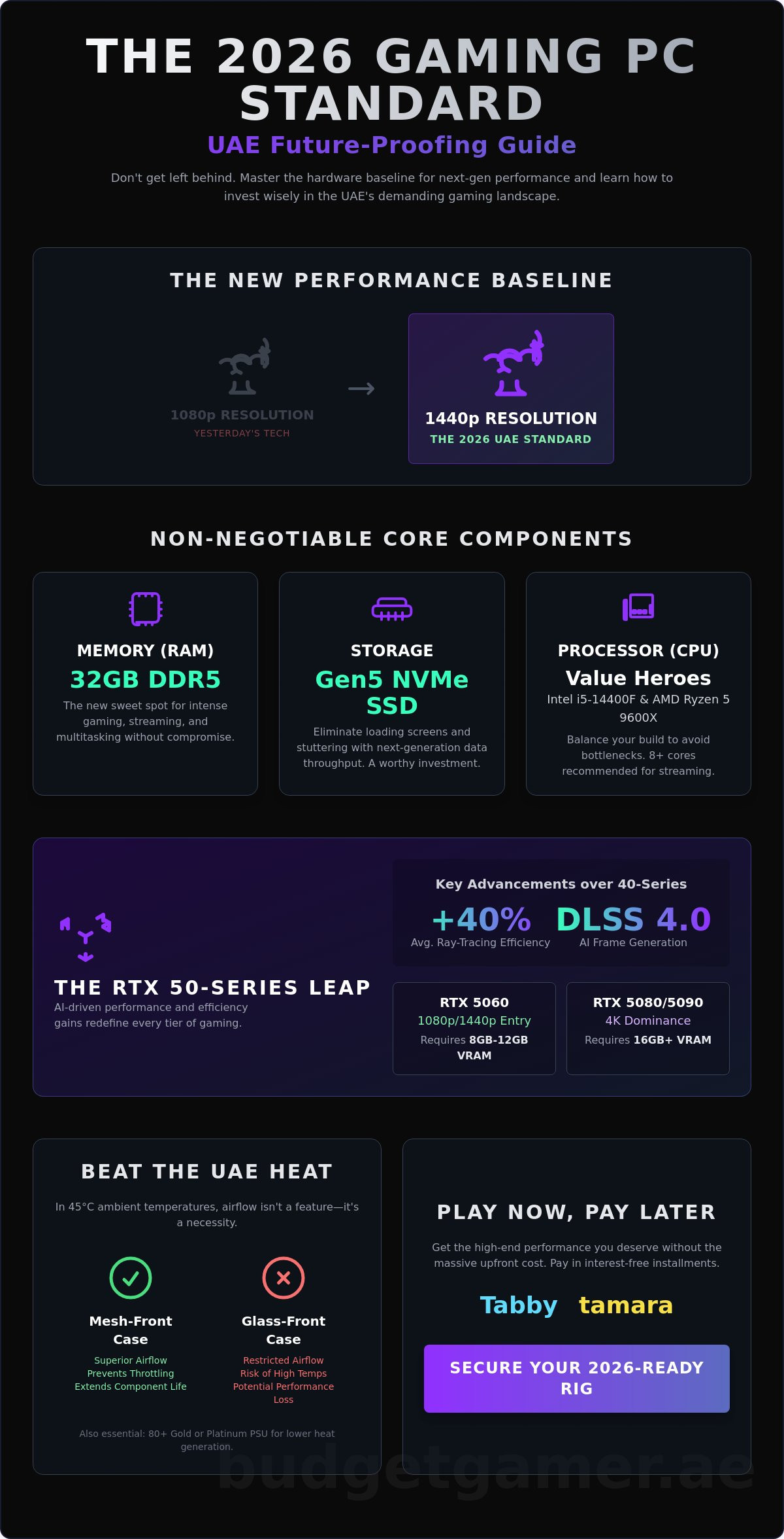 How to Buy a Gaming Computer in the UAE: The 2026 High-Performance Guide