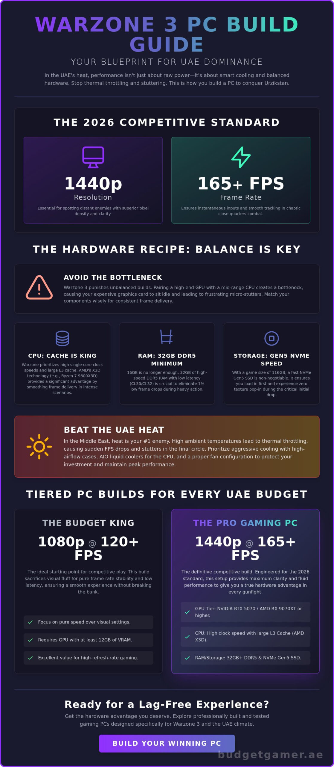 PC Build for Warzone 3 UAE: The 2026 Performance & Buying Guide
