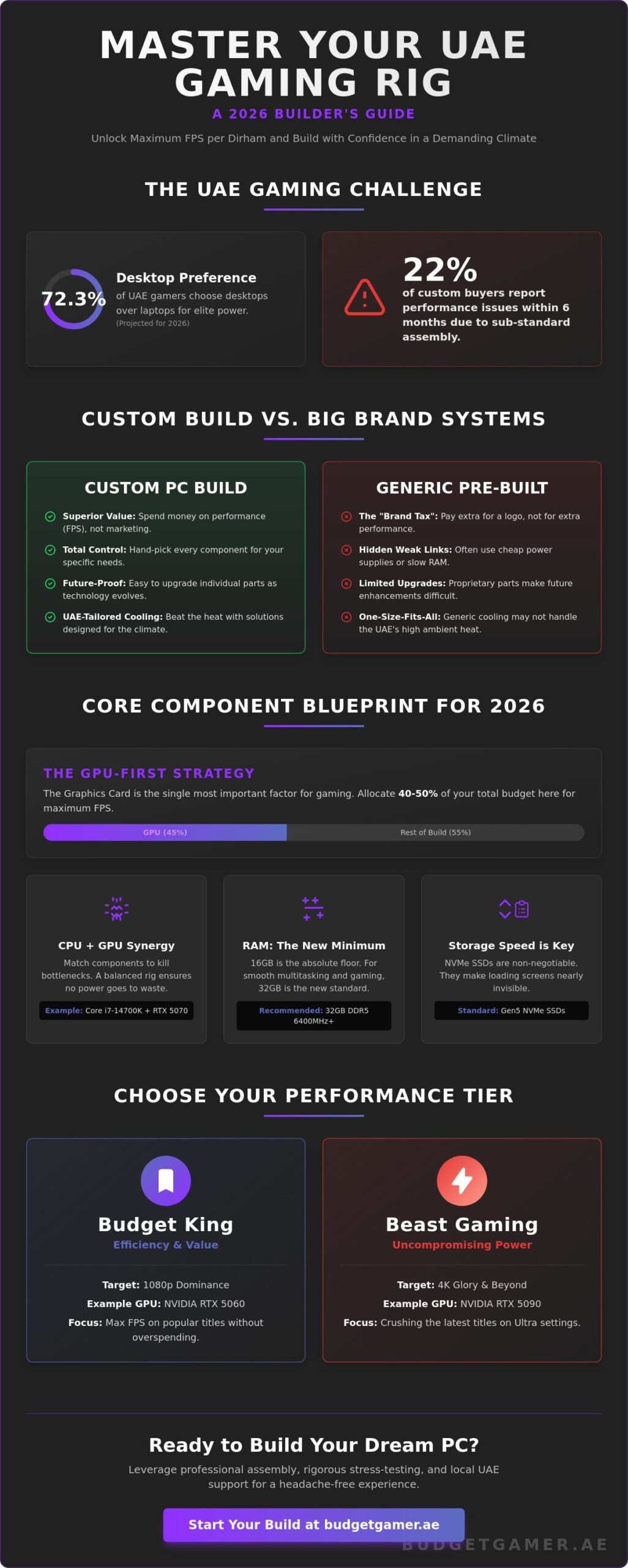 PC Builder Guide 2026: Designing Your Ultimate Gaming Rig in the UAE
