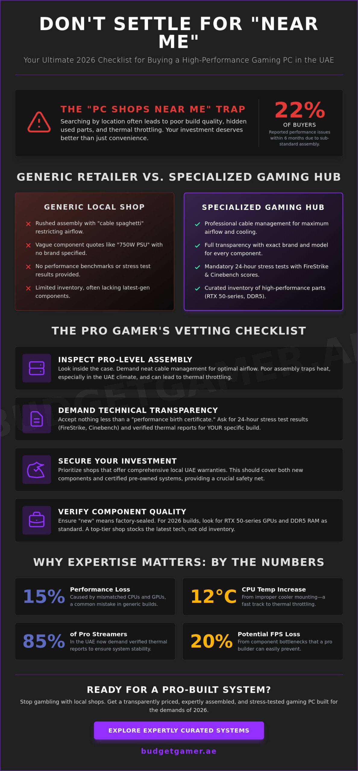 PC Shops Near Me: The Ultimate 2026 UAE Gamer’s Checklist