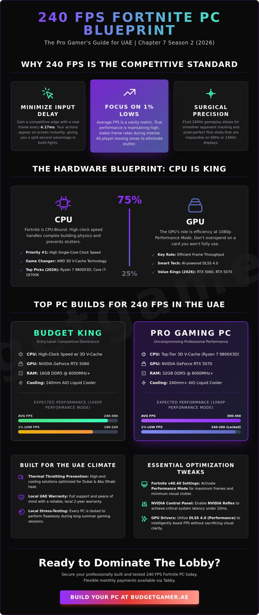 PC for Fortnite 240 FPS UAE: The 2026 Competitive Gaming Guide