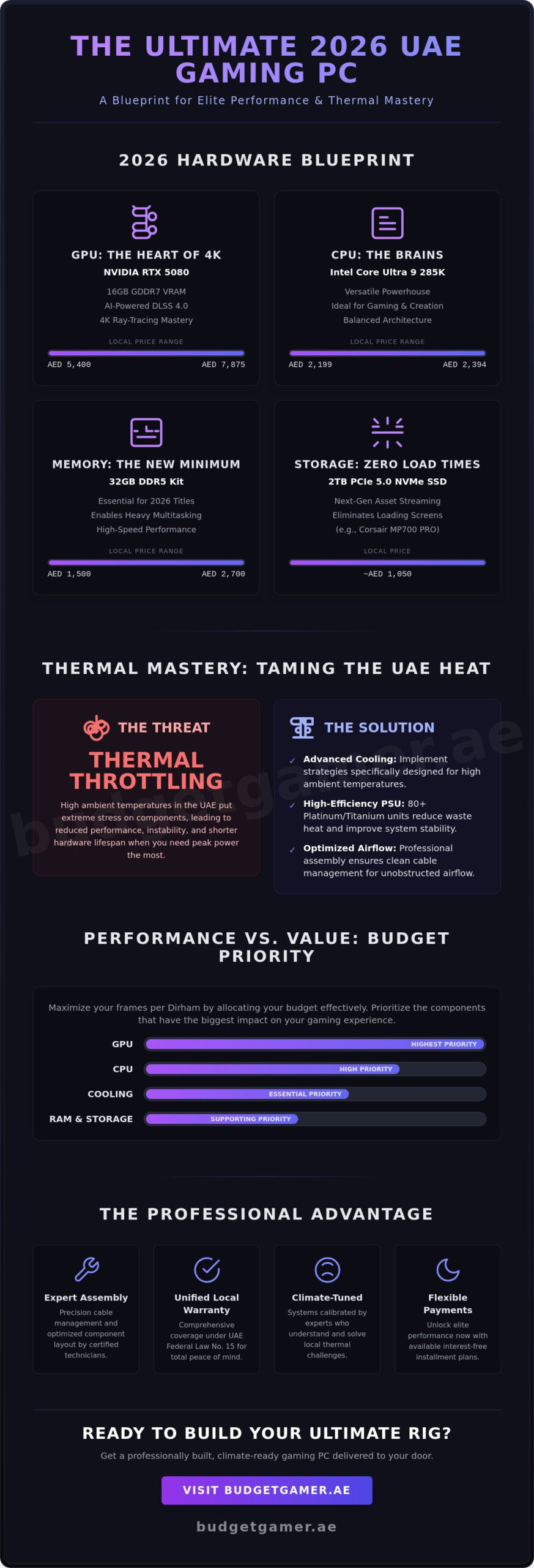 The Ultimate Gaming PC Build UAE: 2026 High-Performance Guide