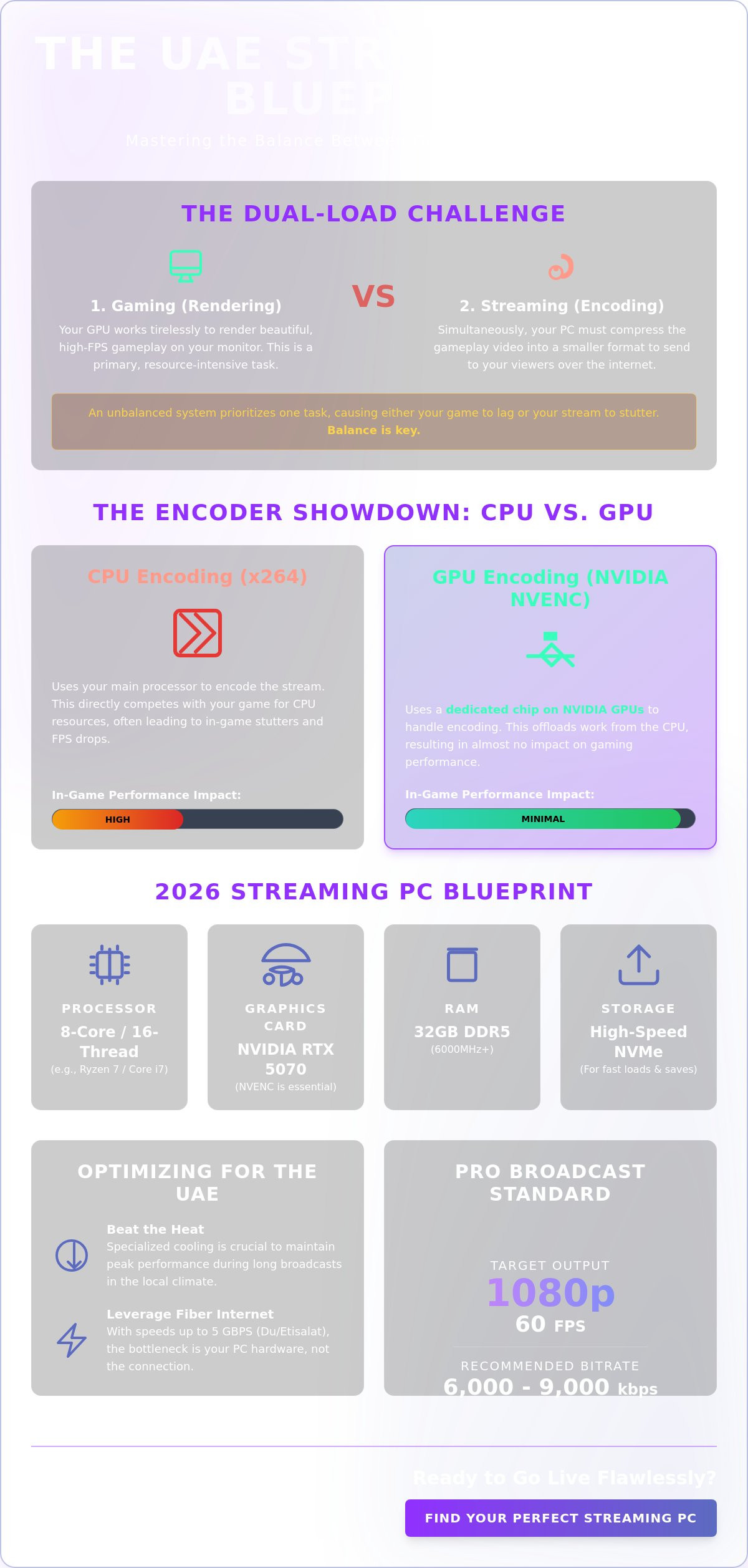 The Ultimate Guide to Choosing a PC for Streaming and Gaming in the UAE (2026)