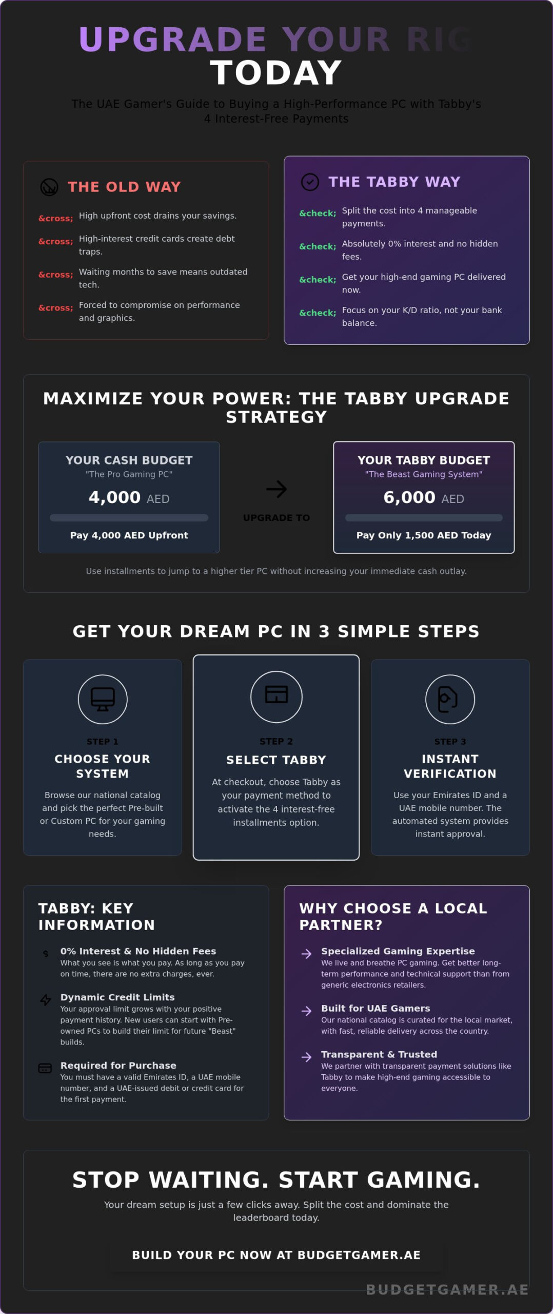 Buy Gaming PC with Tabby: The Ultimate UAE Guide to Interest-Free Installments