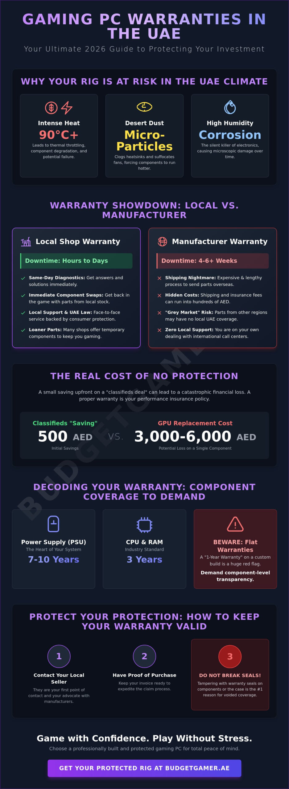 Gaming PC Warranty UAE: The 2026 Guide to Protecting Your Rig