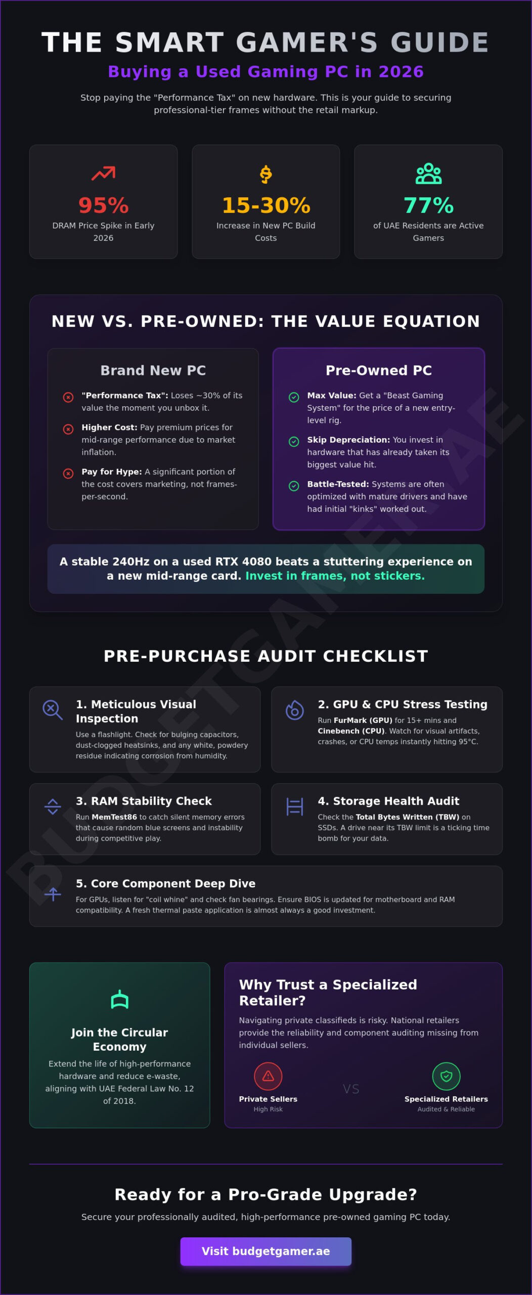 Buy Used Gaming PC UAE: The Ultimate 2026 Guide to High-Performance Value