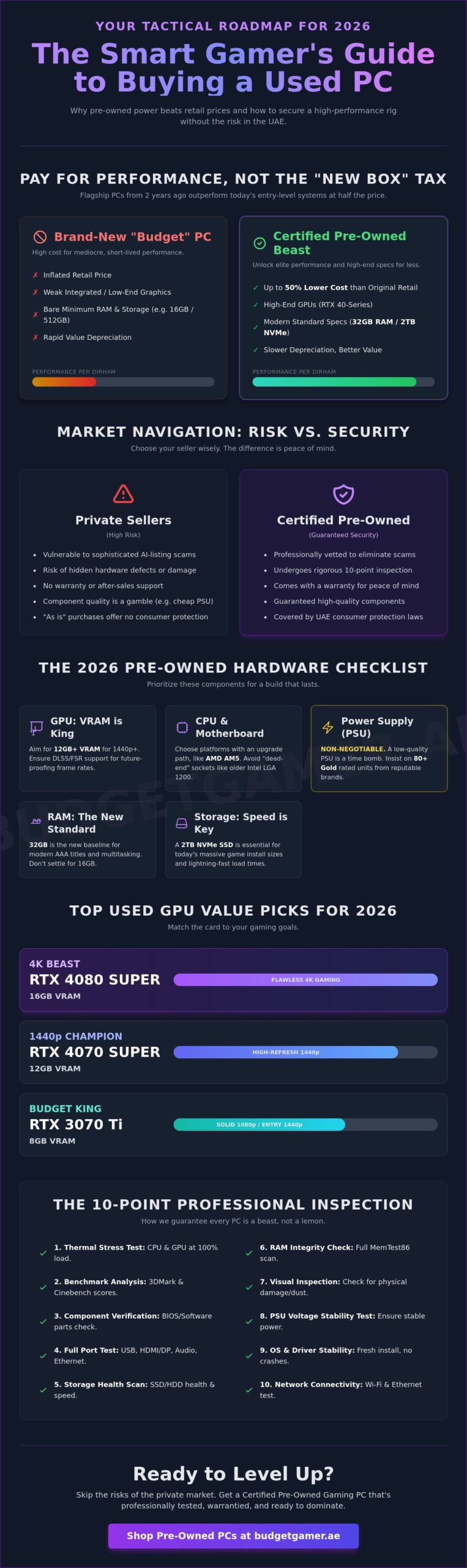 Used Gaming PC Buying Guide 2026: Get Ultimate Performance for Less in the UAE