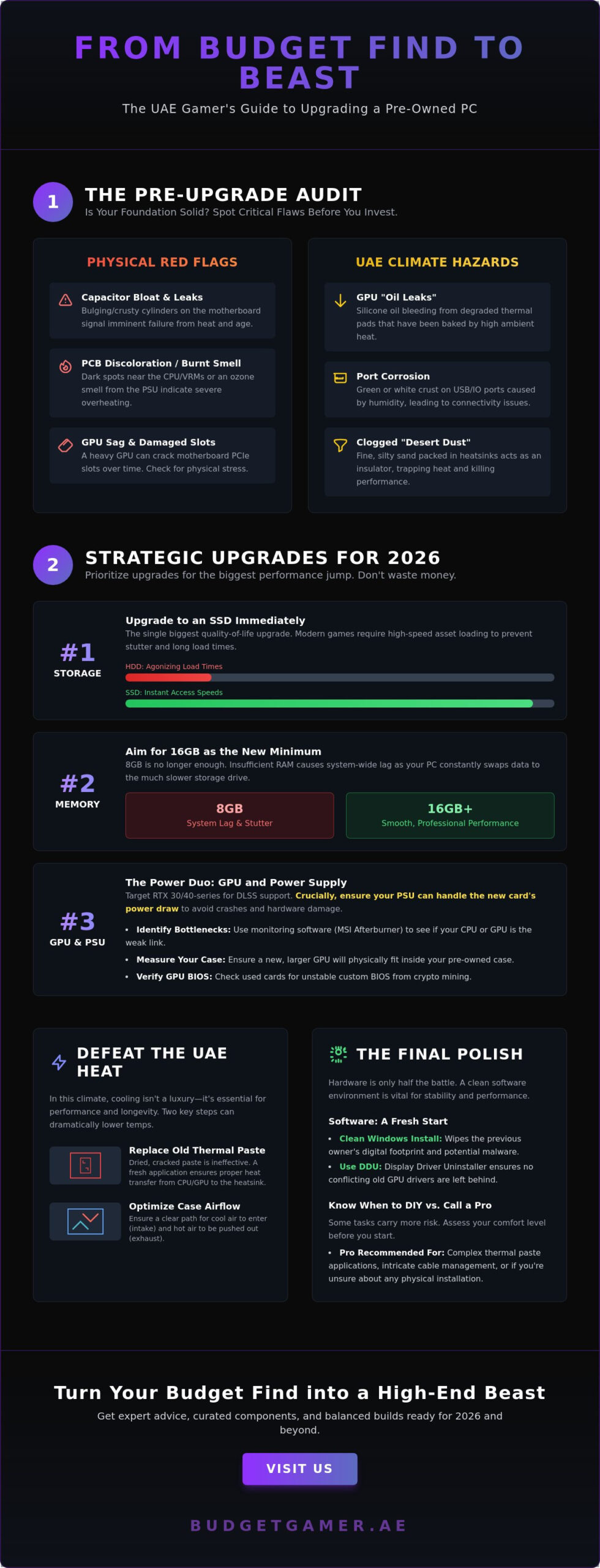 Upgrading a Pre-Owned Gaming PC in the UAE: What to Check and How to Optimise for 2026
