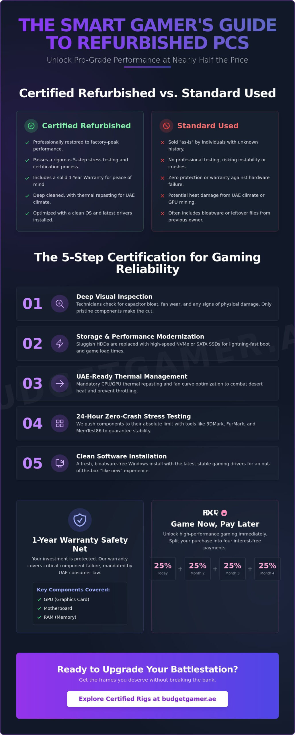 Refurbished Gaming PC with Warranty UAE: The 2026 Insider Guide