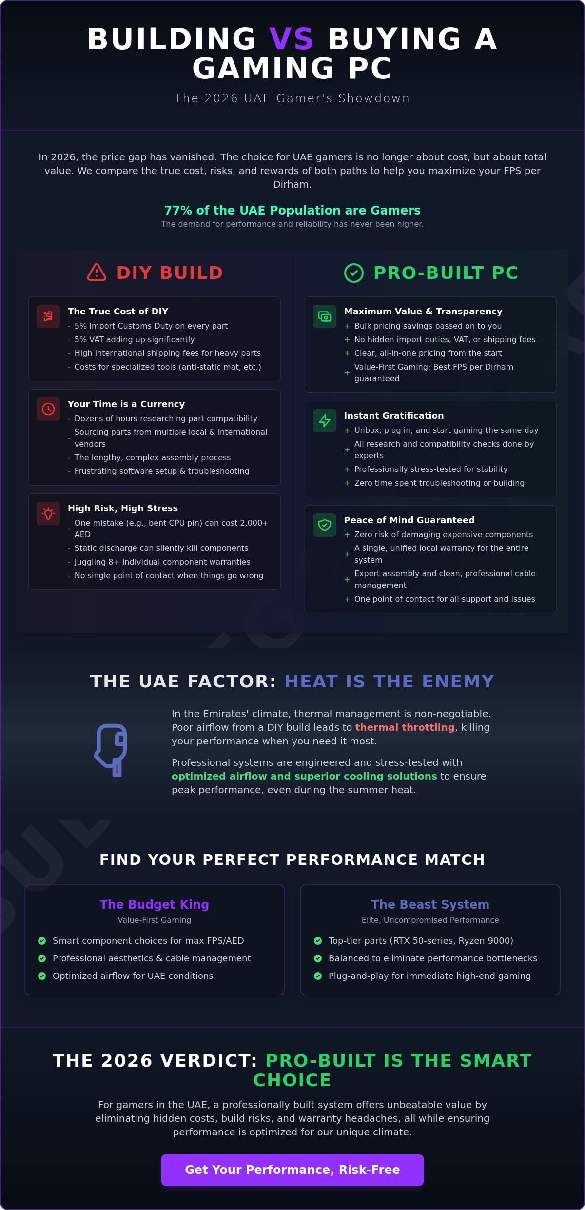 Building vs Buying a Gaming PC in the UAE: The 2026 Performance Guide