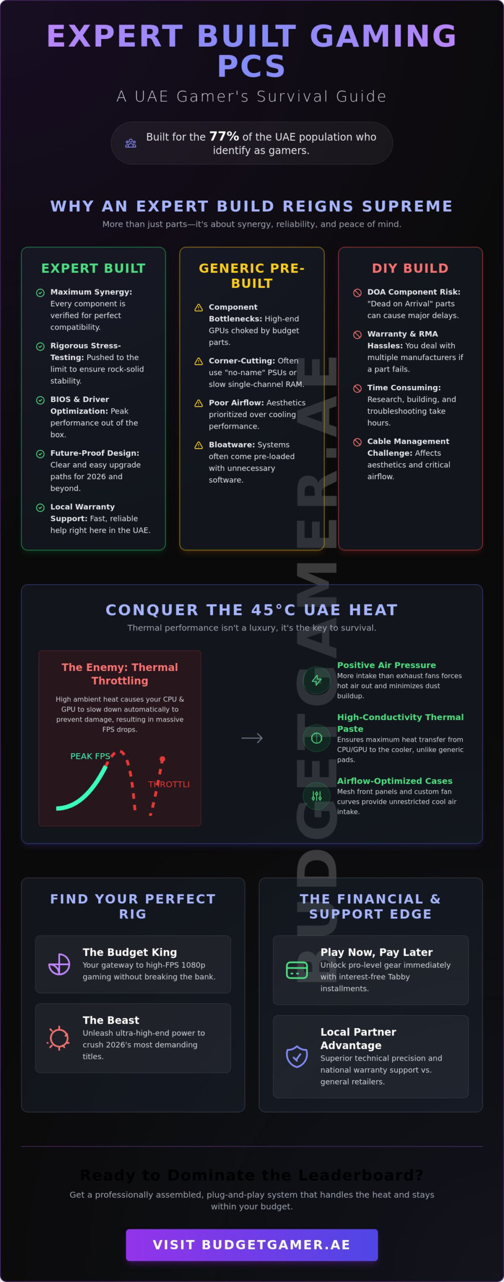 Expert Built Gaming PC UAE: The 2026 Guide to Pro Performance