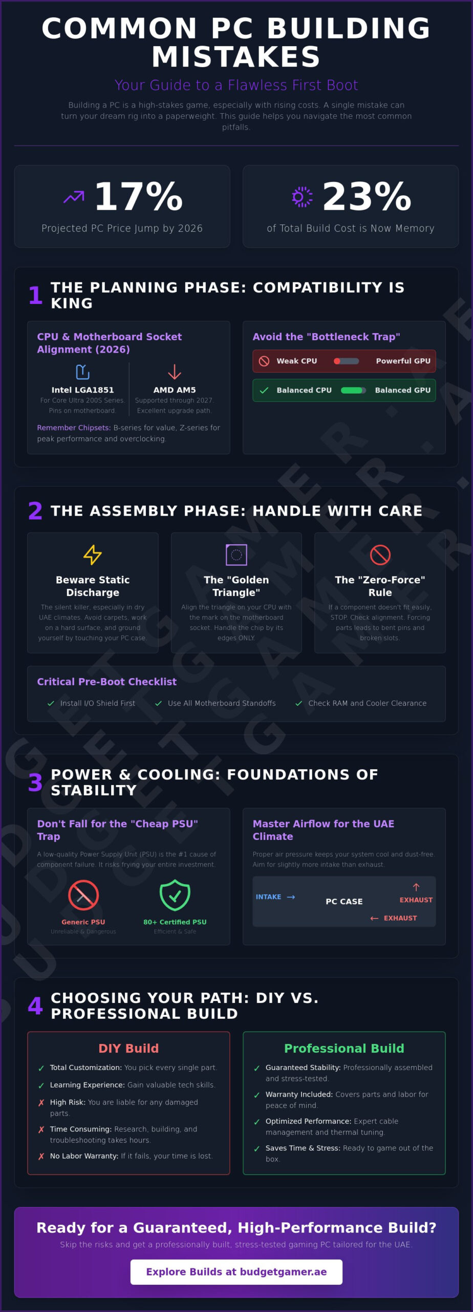 Common PC Building Mistakes to Avoid: The 2026 Pro Gamer Guide