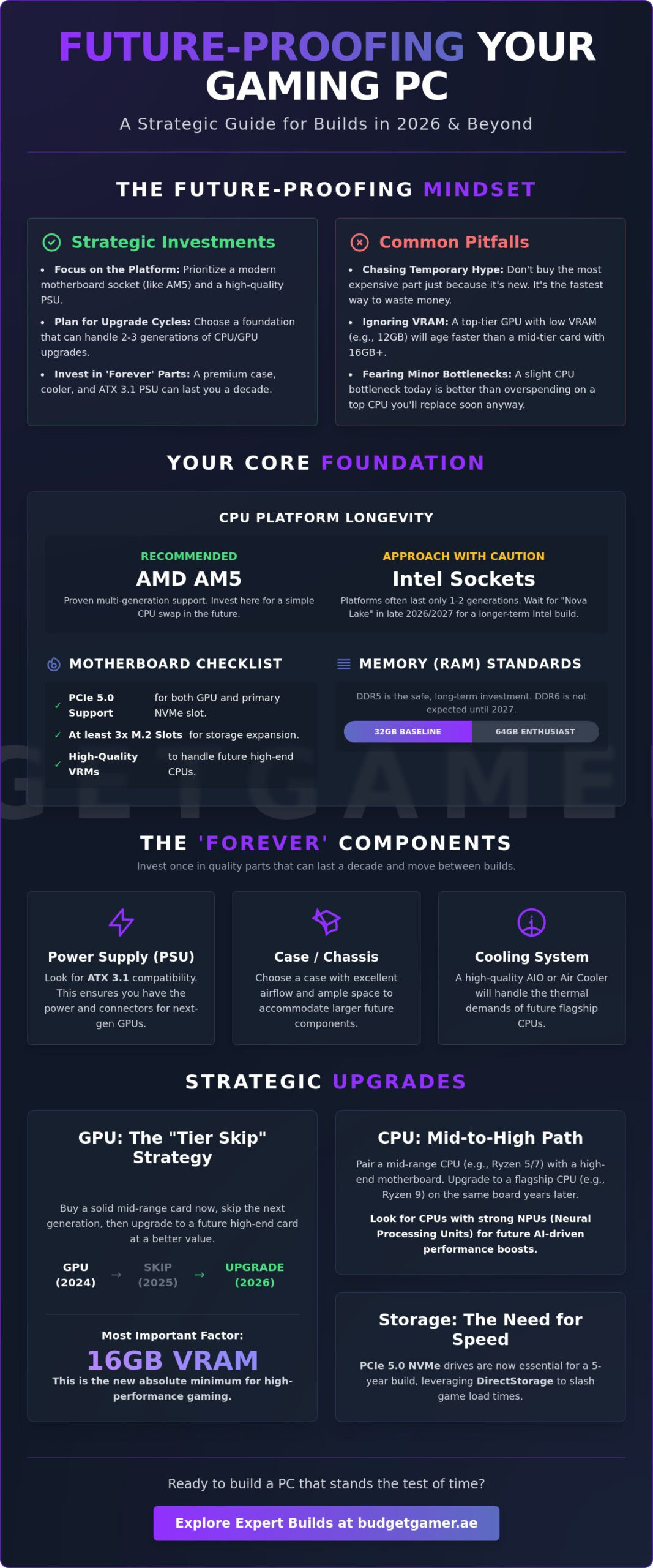 Future Proofing a Gaming PC Build 2026: The Ultimate UAE Guide