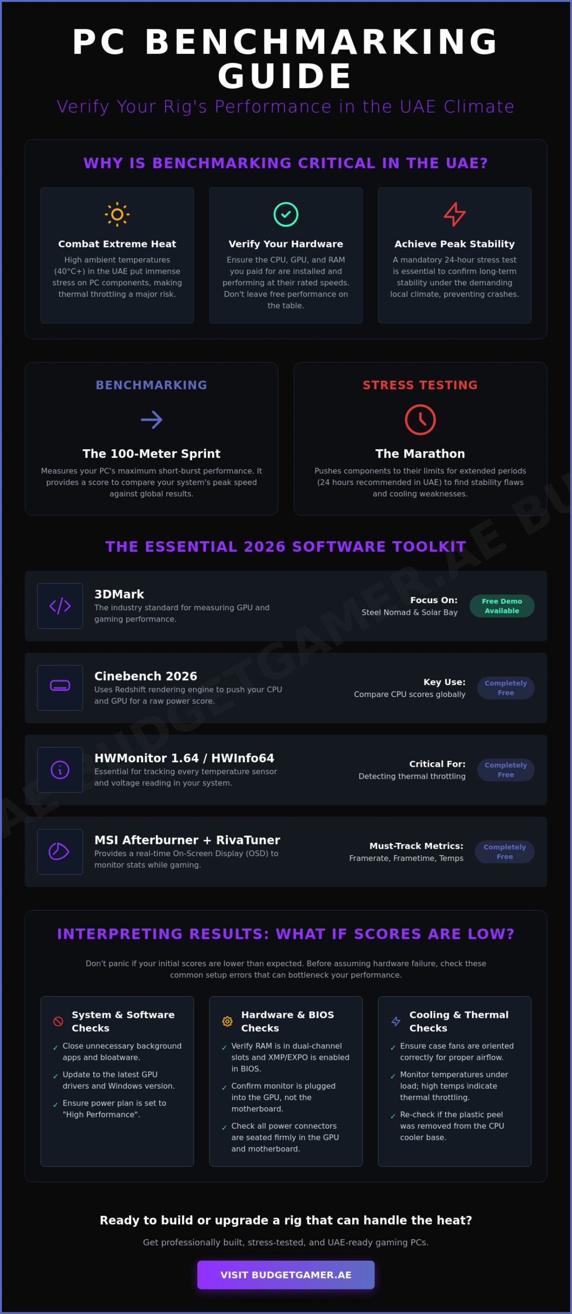 How to Benchmark a New Gaming PC in the UAE: The 2026 Performance Guide