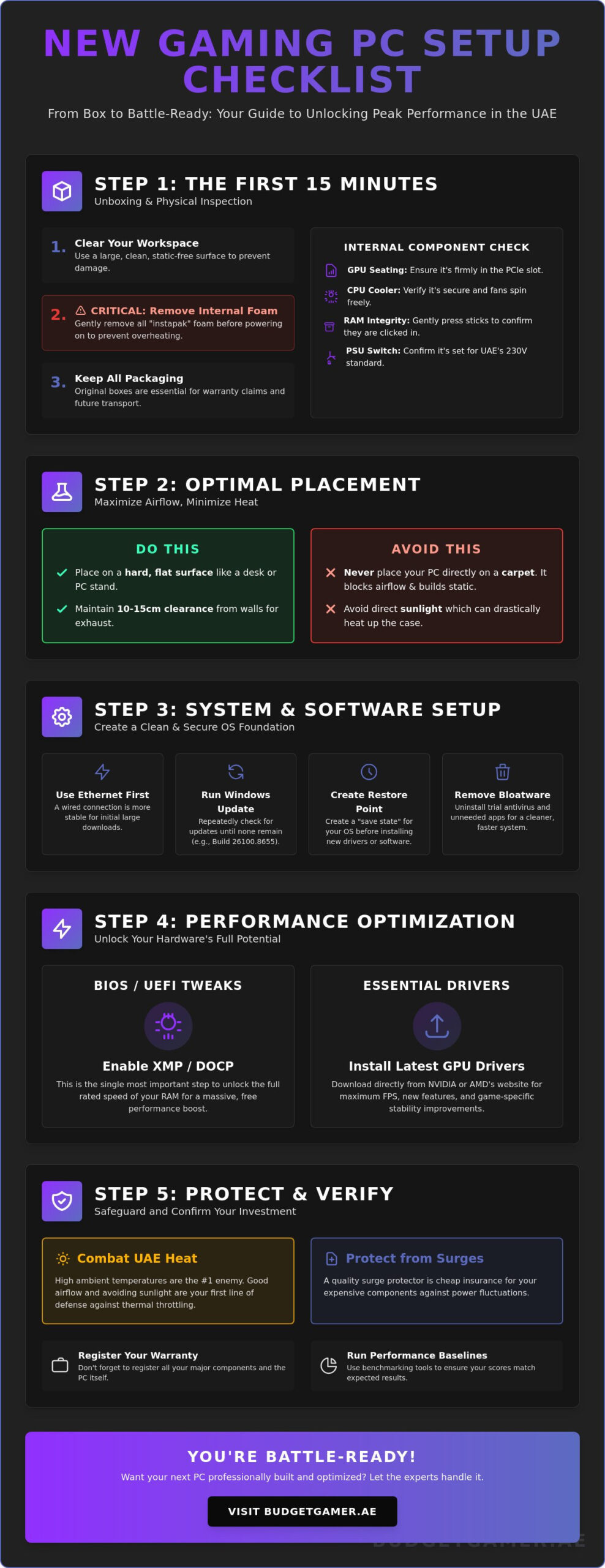 New Gaming PC Setup Checklist: The Ultimate 2026 Guide for UAE Gamers