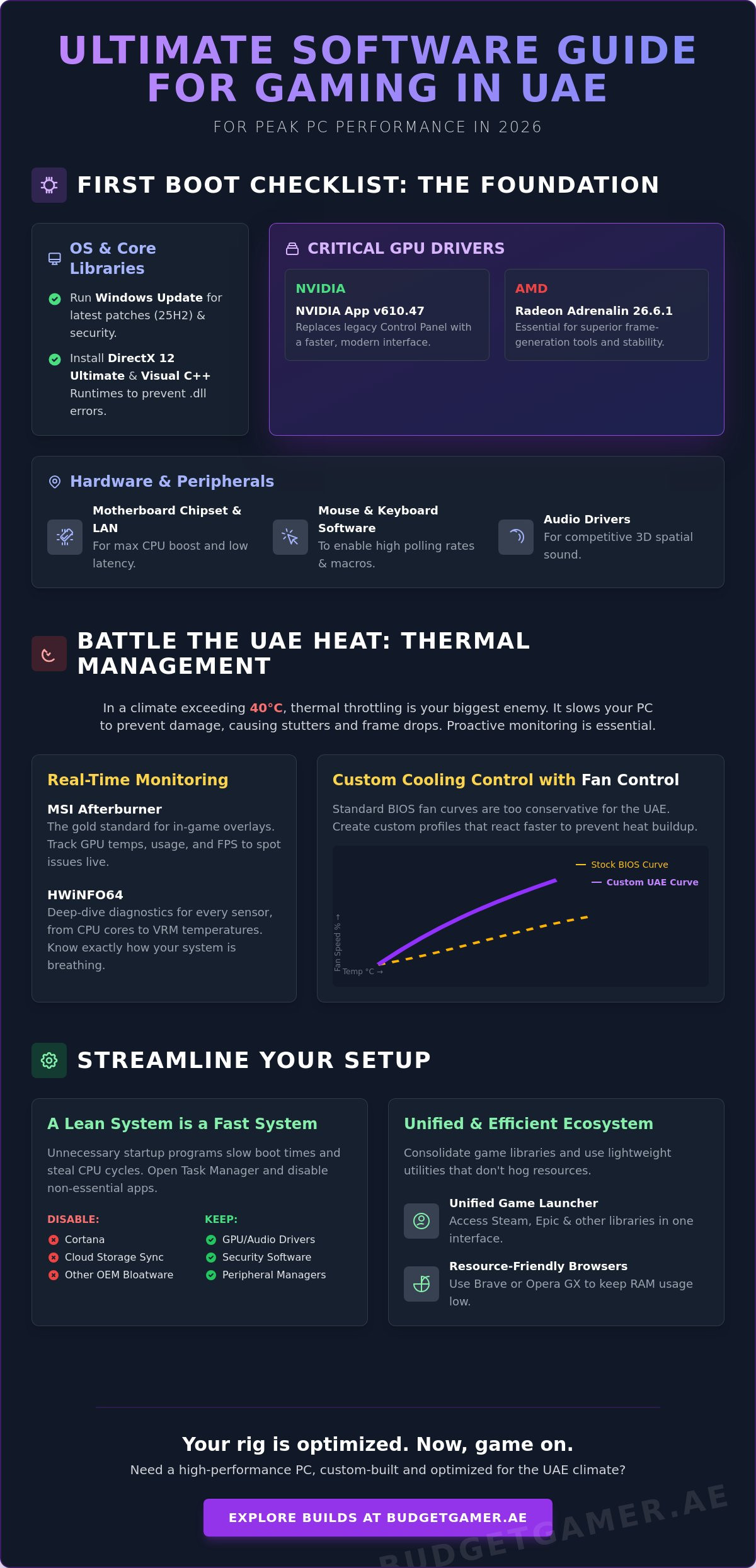 Essential Drivers for New Gaming PC 2026: The Ultimate UAE Setup Guide