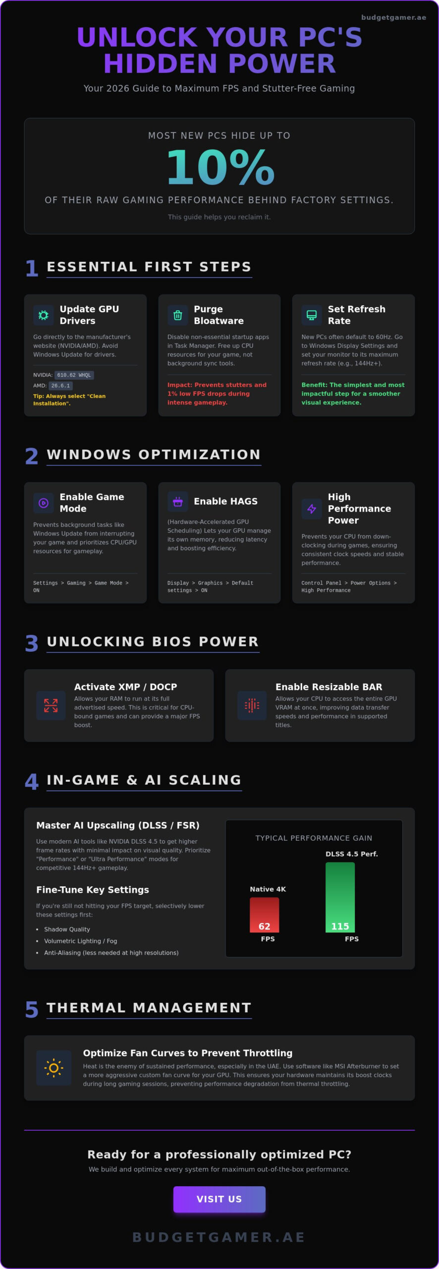 How to Increase FPS on a New PC: 2026 Optimization Guide