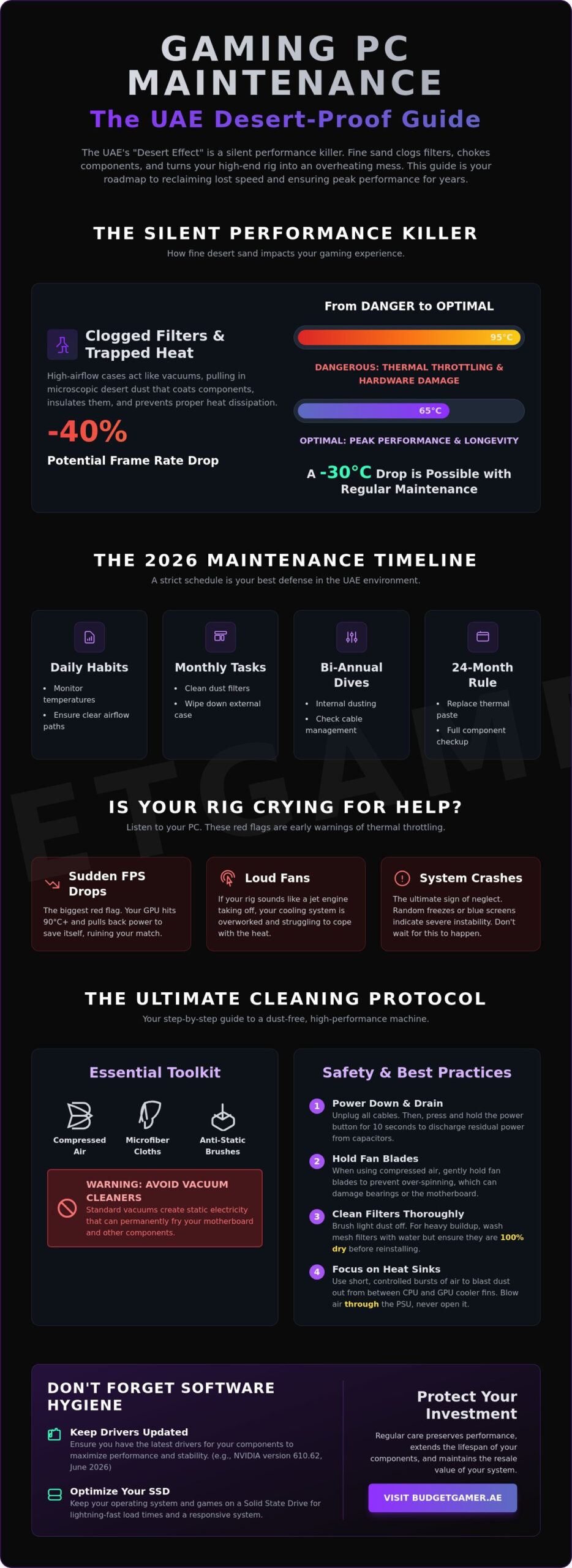 The Ultimate Gaming PC Maintenance Guide 2026: Protect Your Performance