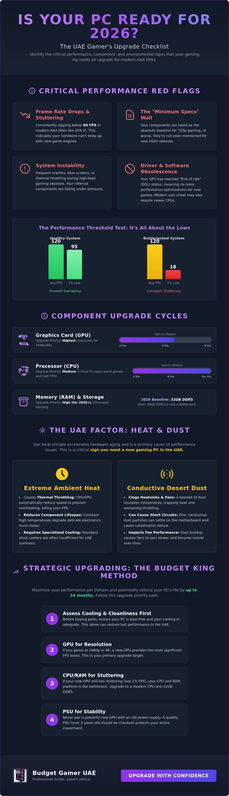 Signs You Need a New Gaming PC in UAE: The 2026 Performance Guide
