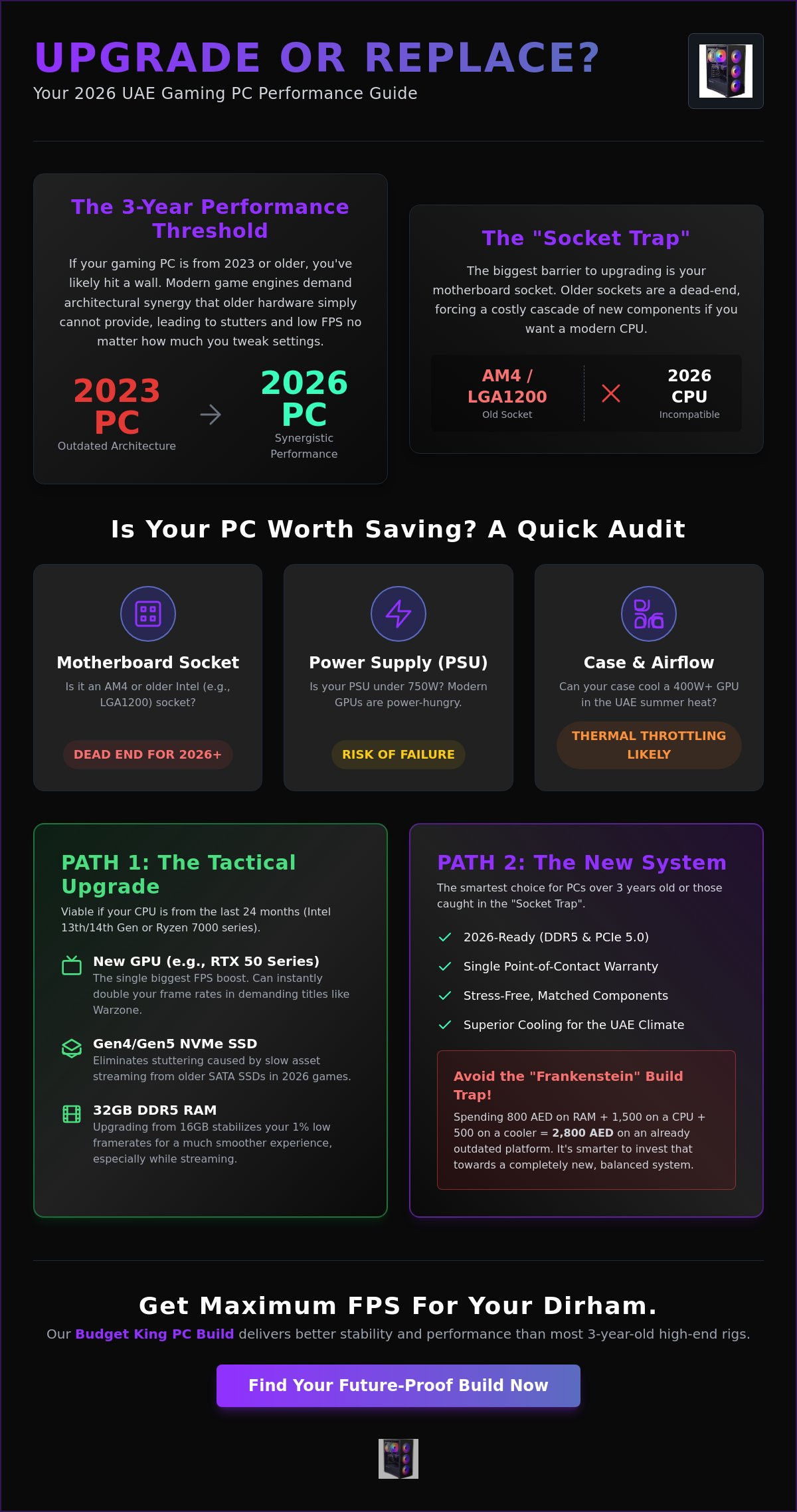 New vs Used Gaming PC in UAE: 2026 Performance & Value Guide