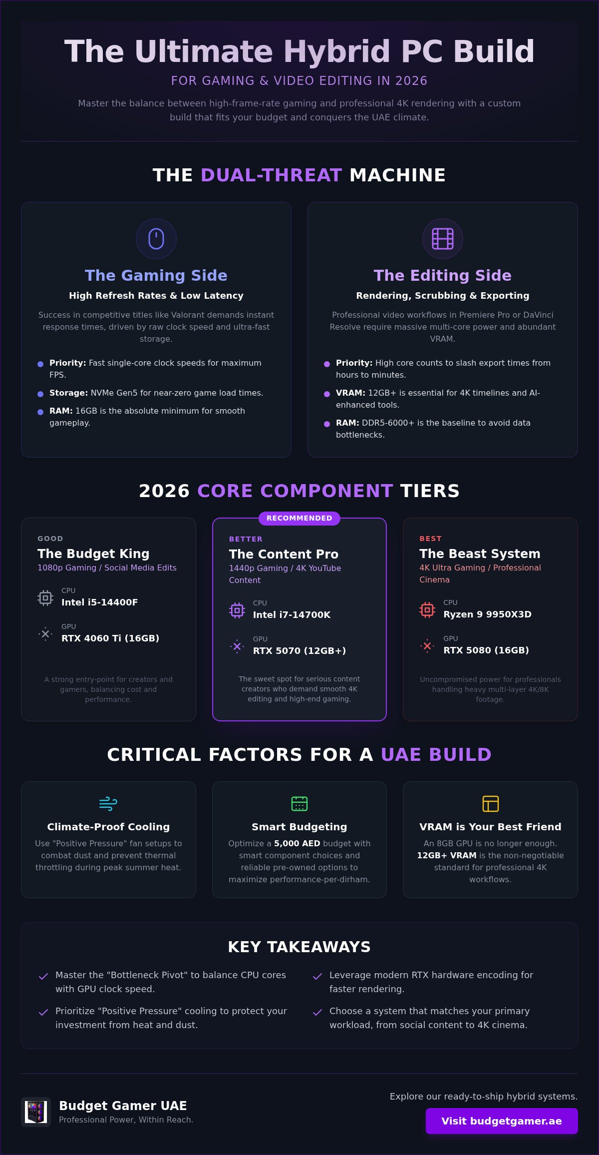 Gaming and Video Editing PC Build UAE: The 2026 Hybrid Performance Guide